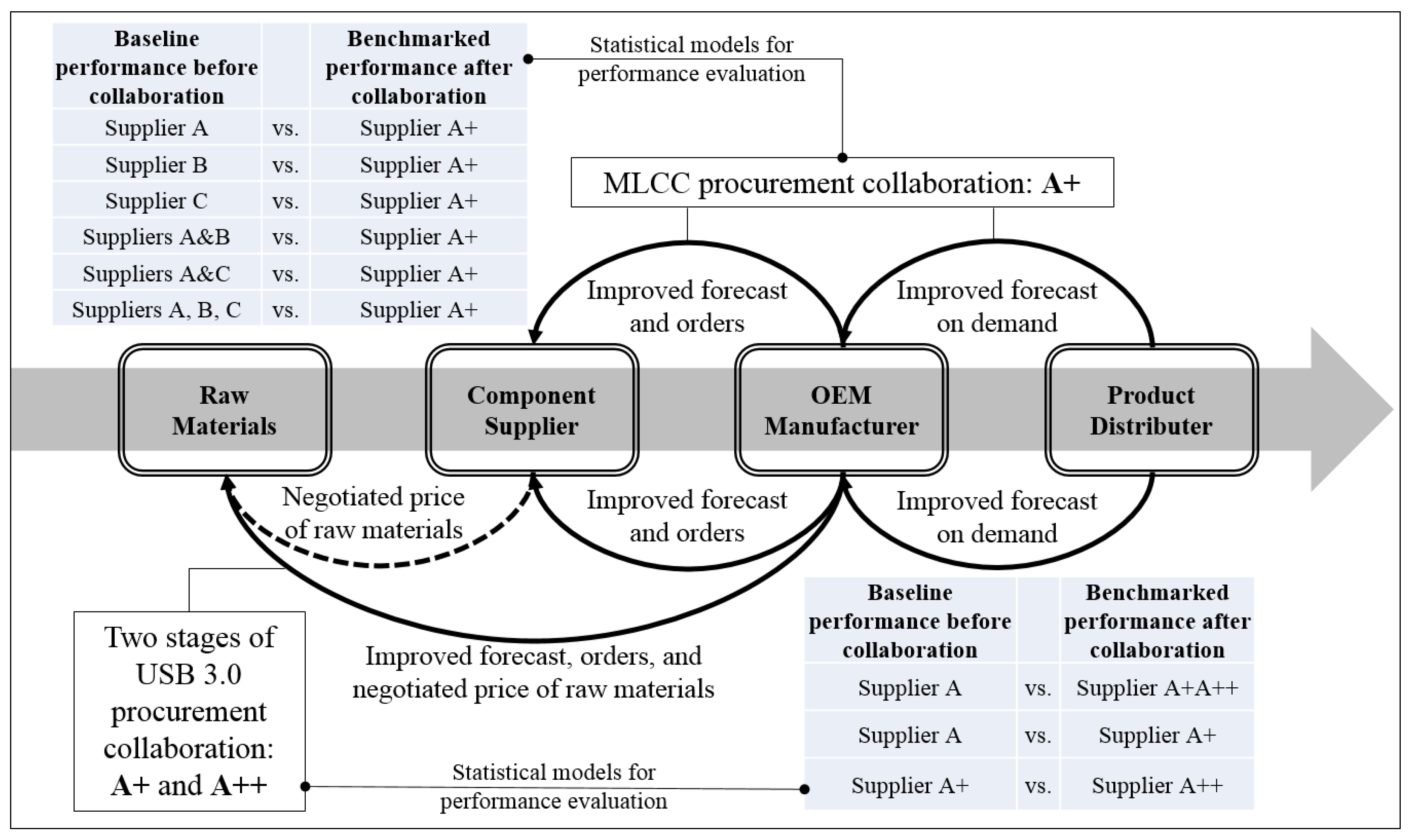 Sustainability Free Full Text Green Component Procurement