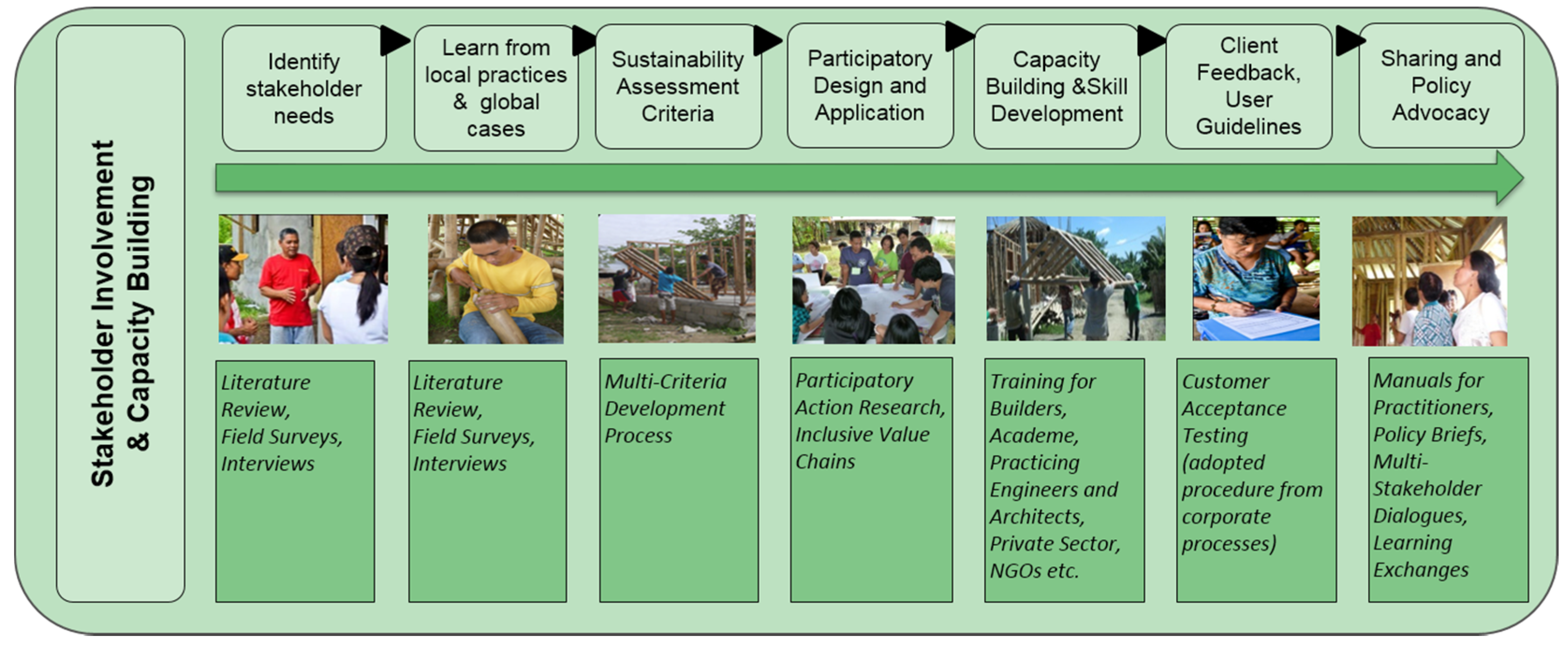 csr evolution of defitional construct This research article examines one such case study of corporate social responsibility exemplified by responsibility: evolution of a definitional construct. csr evolution of defitional construct This research article examines one such case study of corporate social responsibility exemplified by responsibility: evolution of a definitional construct.