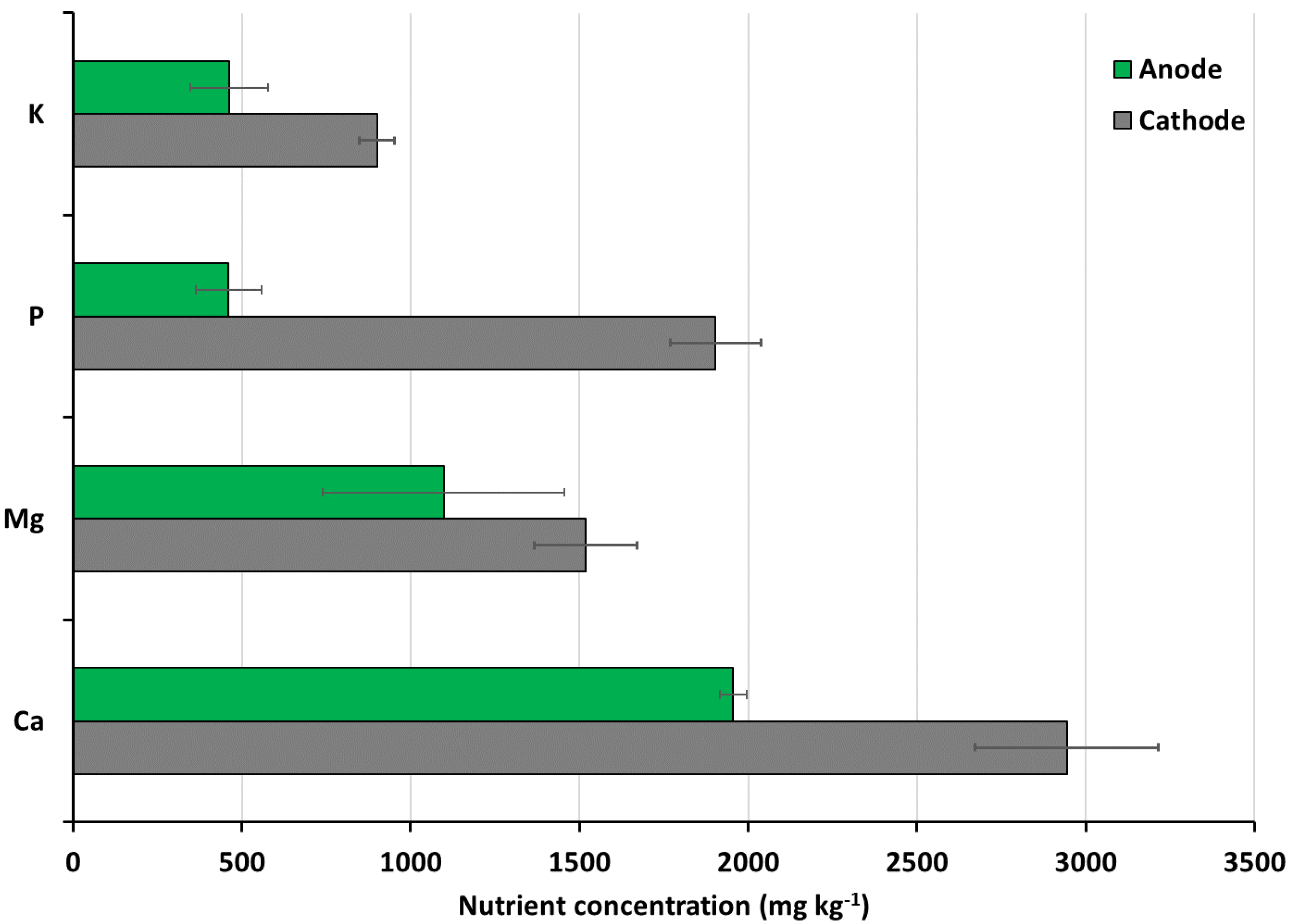 sustainability free full text wastewater