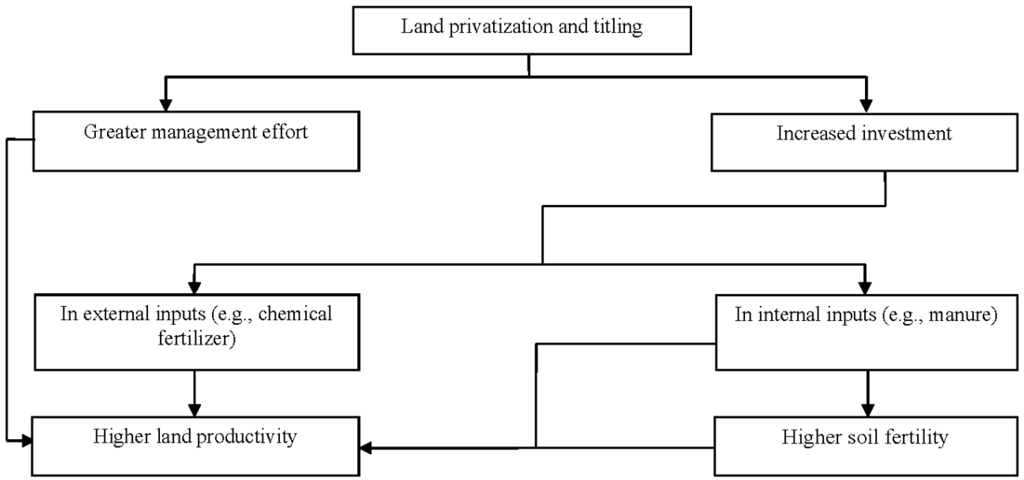Sustainability 08 00178 g003