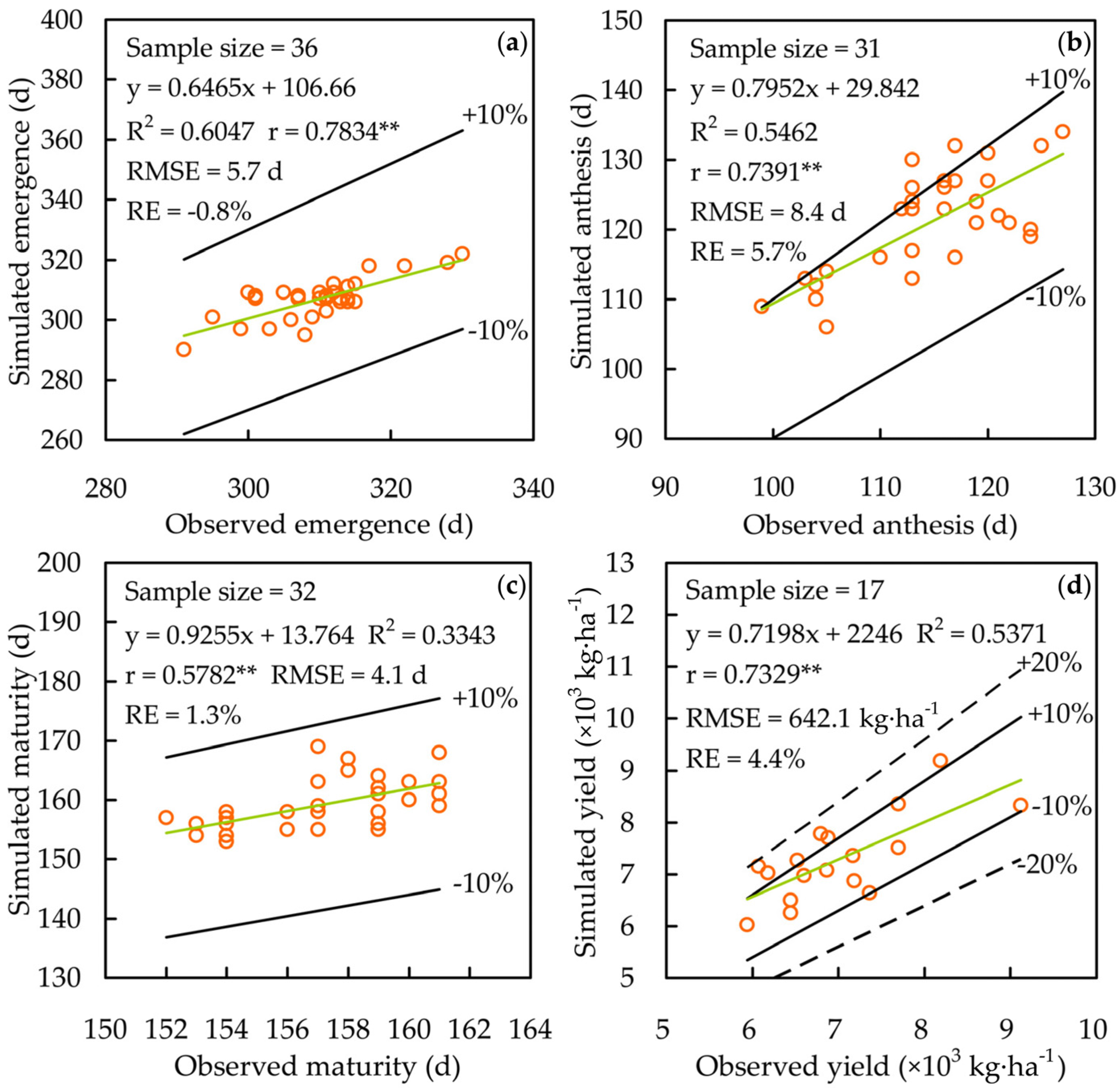 Sustainability 08 00214 g004