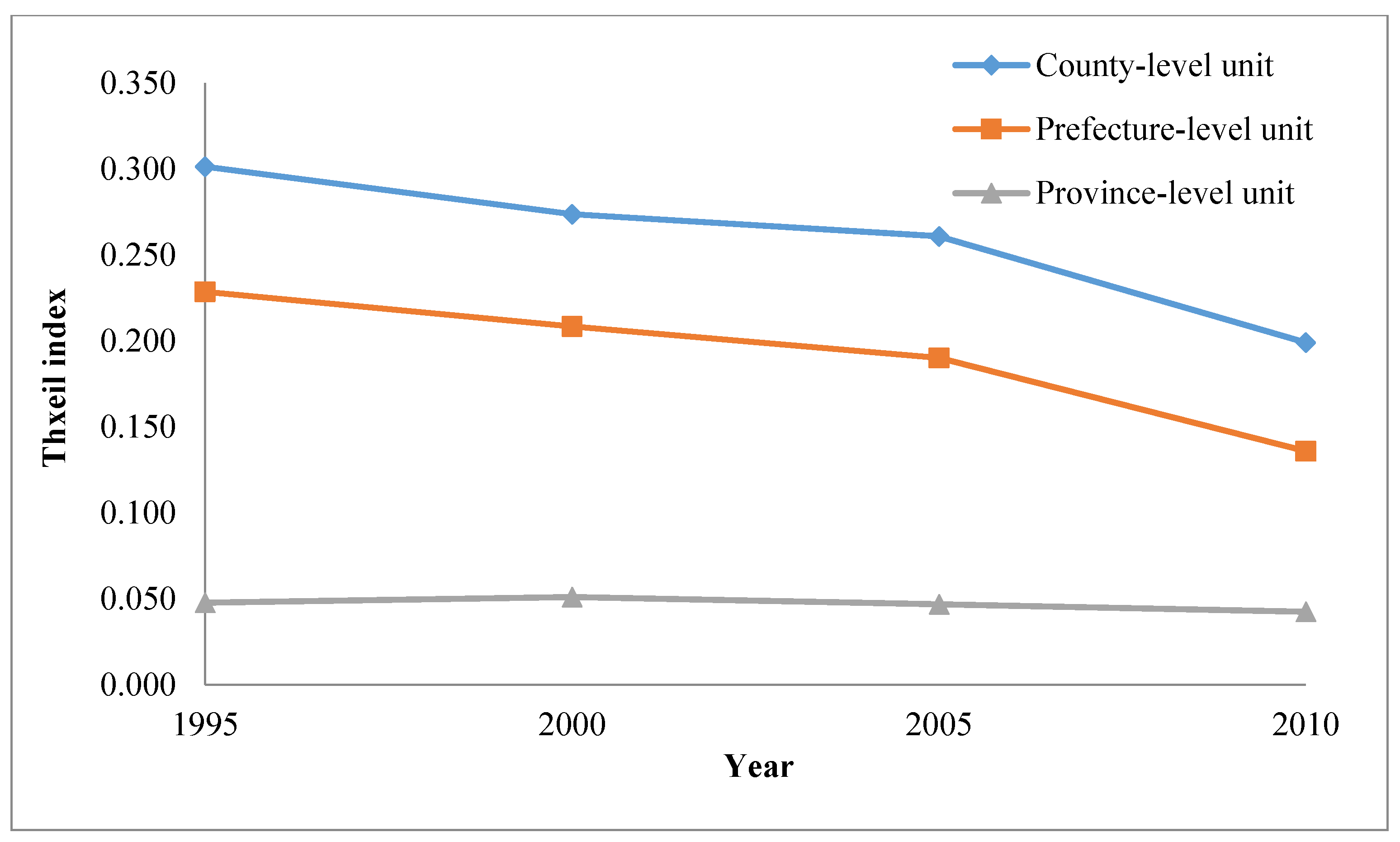Sustainability 08 00215 g003
