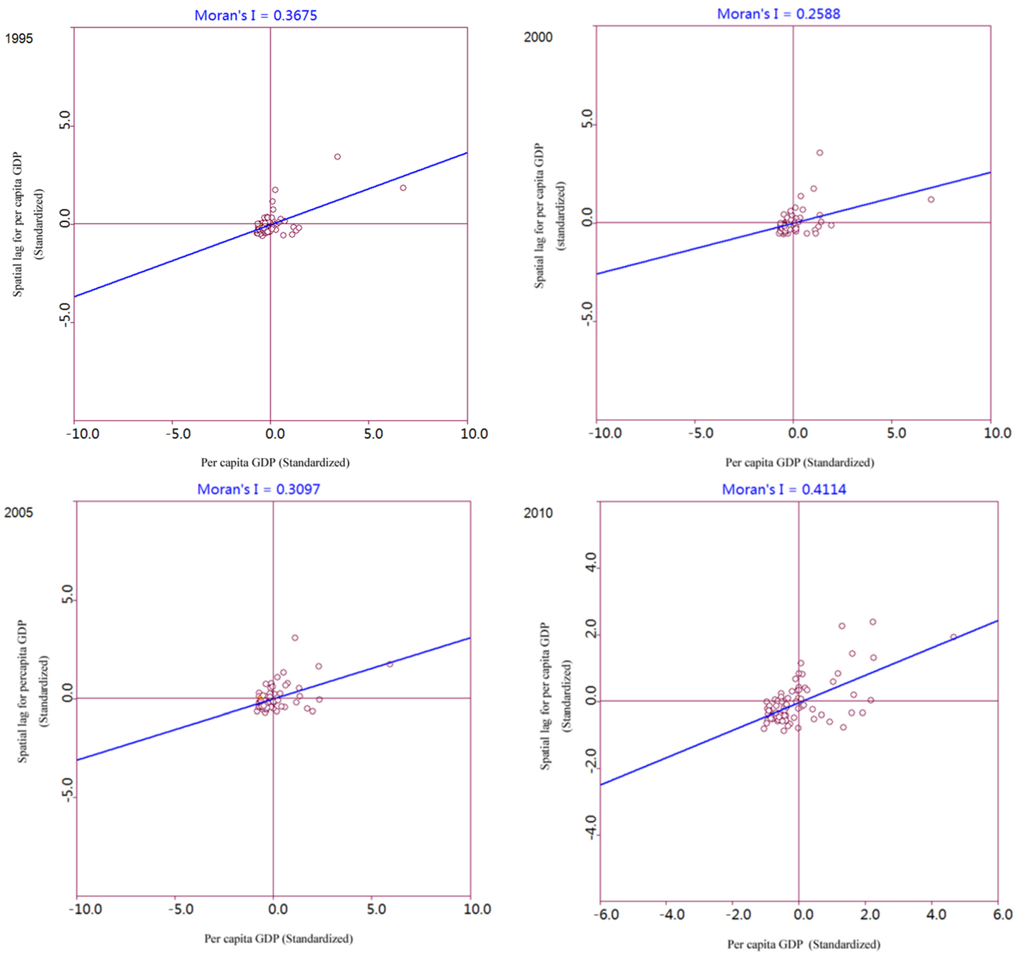 Sustainability 08 00215 g005