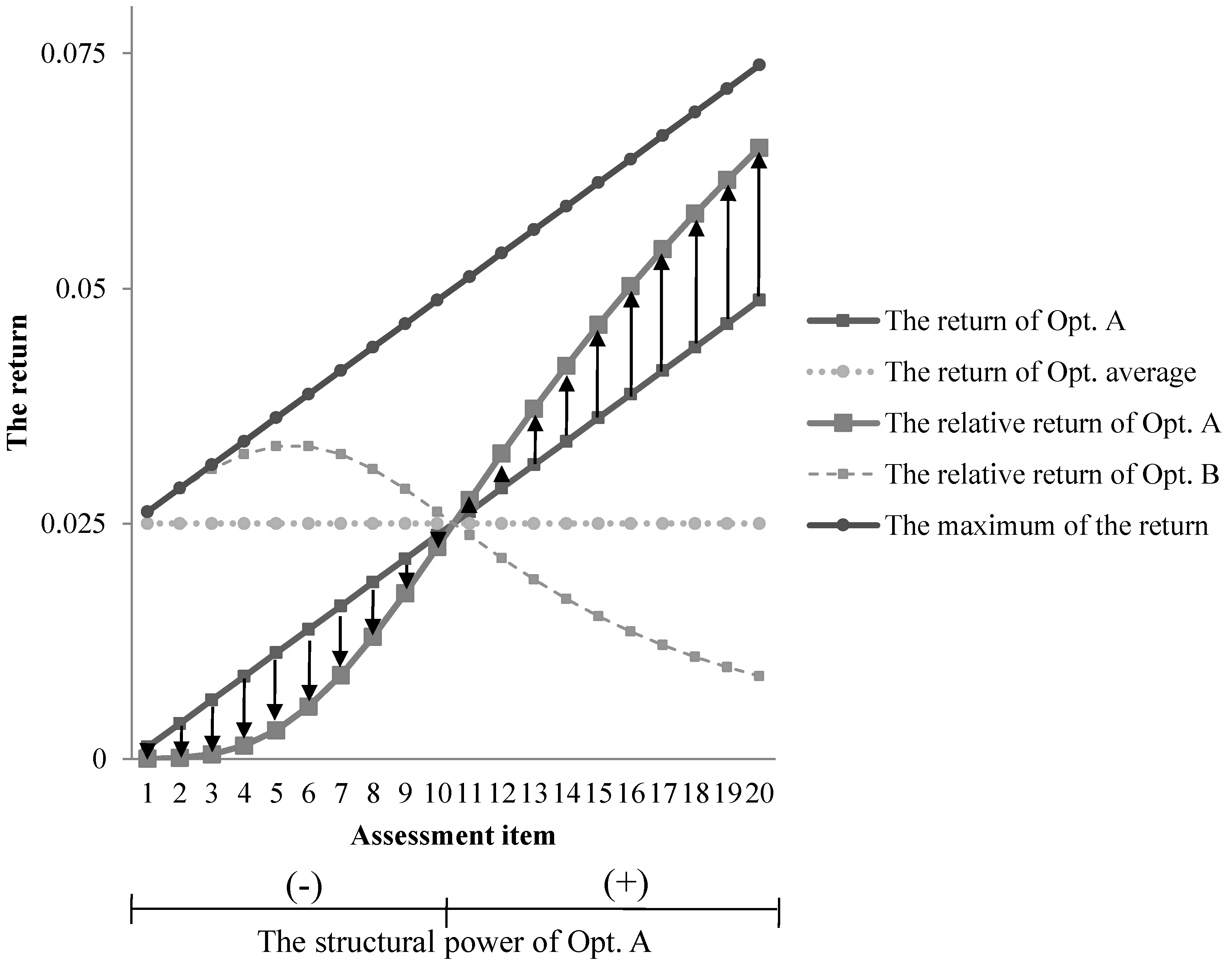 Sustainability 08 00217 g003