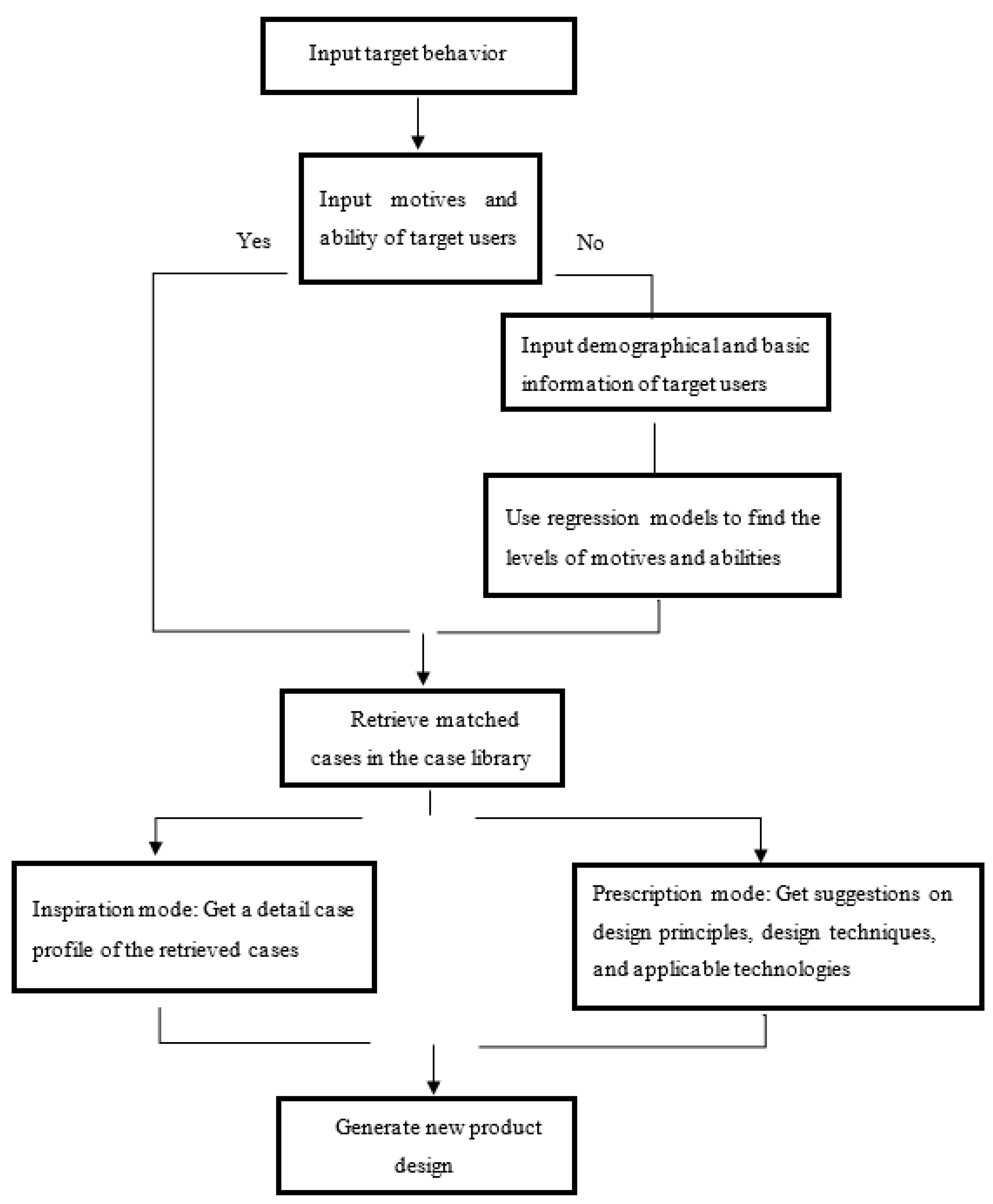 ebook research on teaching and learning