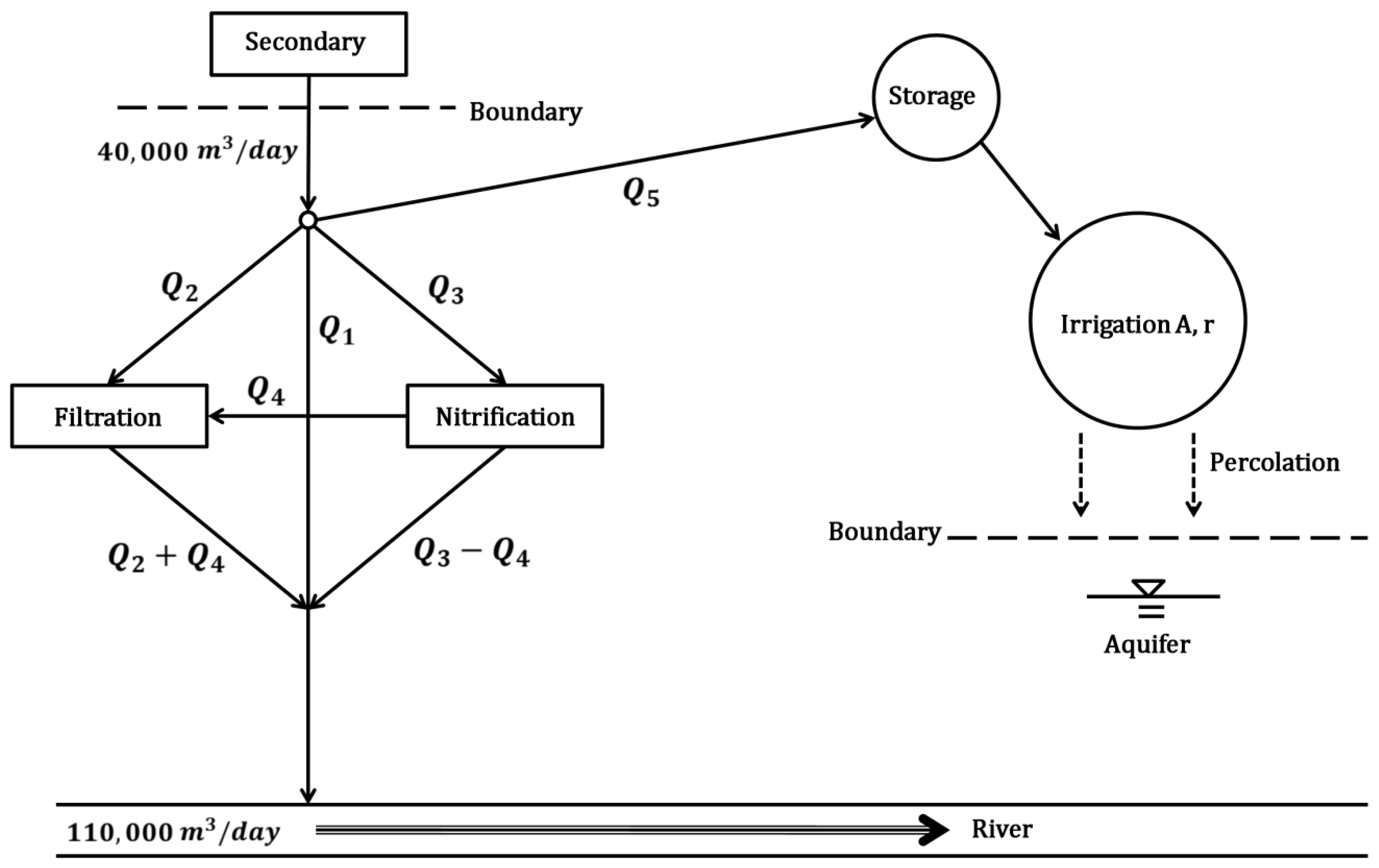 sustainability free full text wastewater