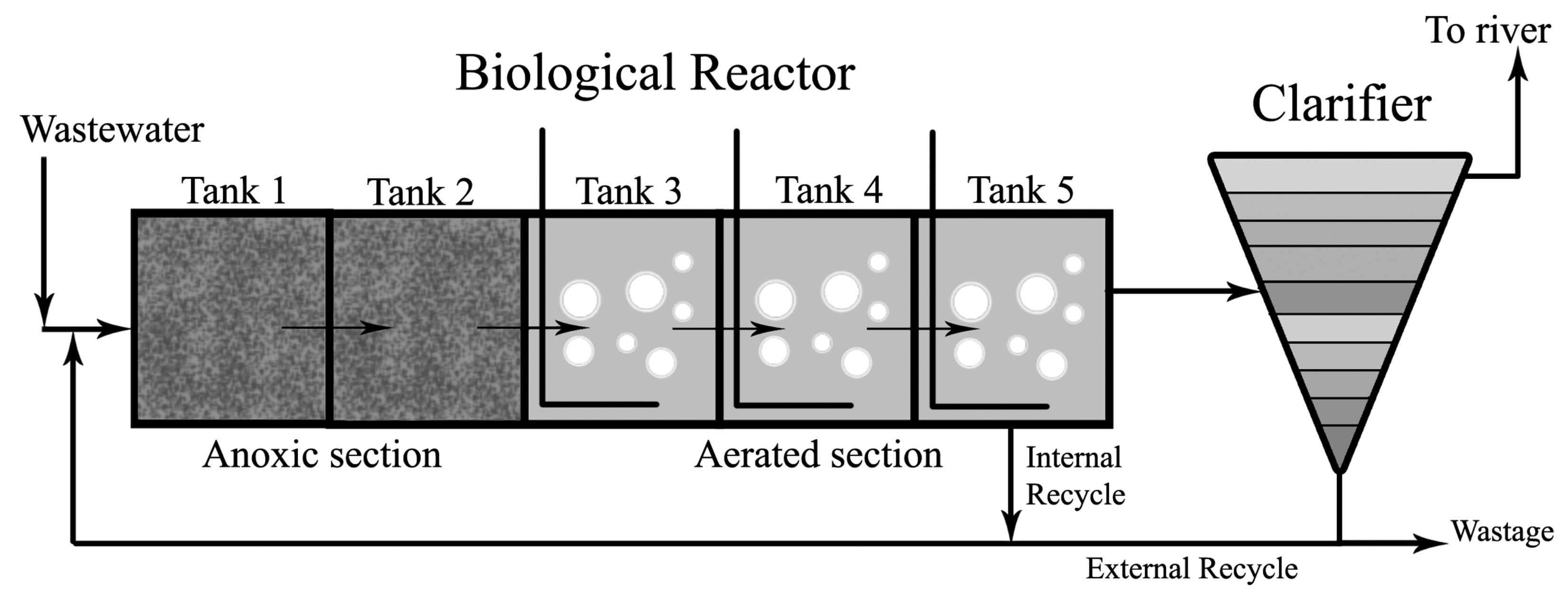 sustainability free full text wastewater