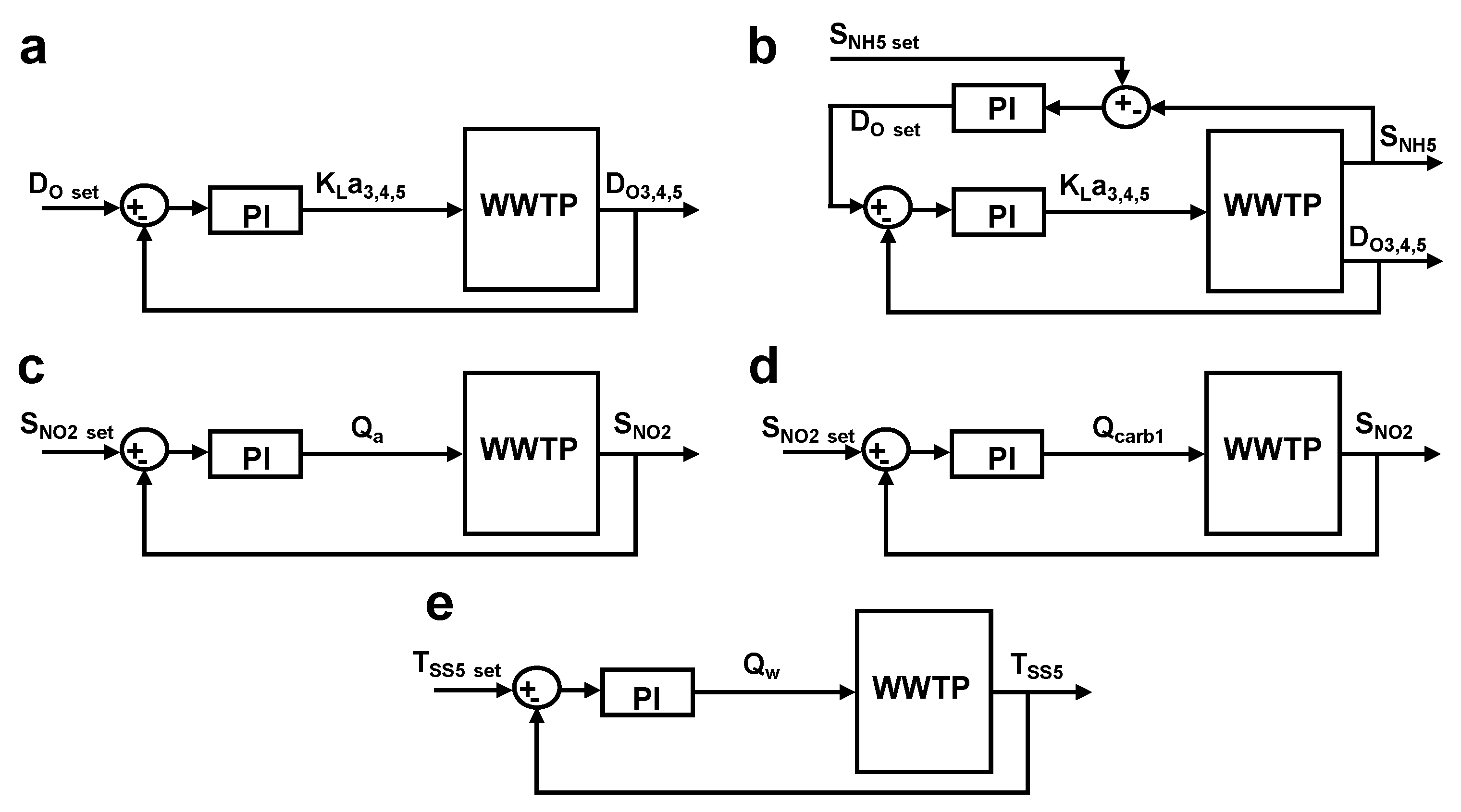 sustainability free full text wastewater