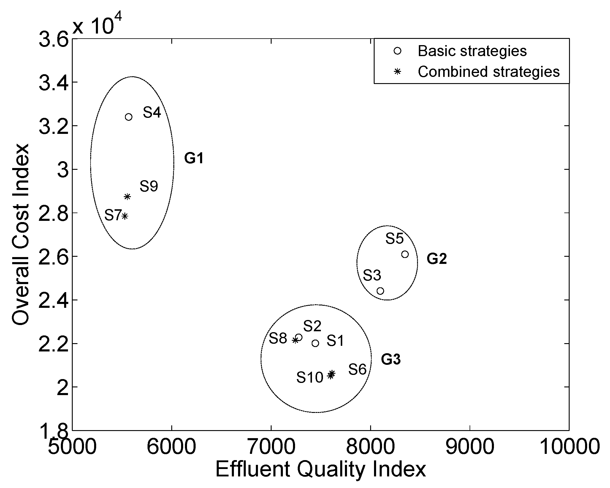 sustainability free full text wastewater