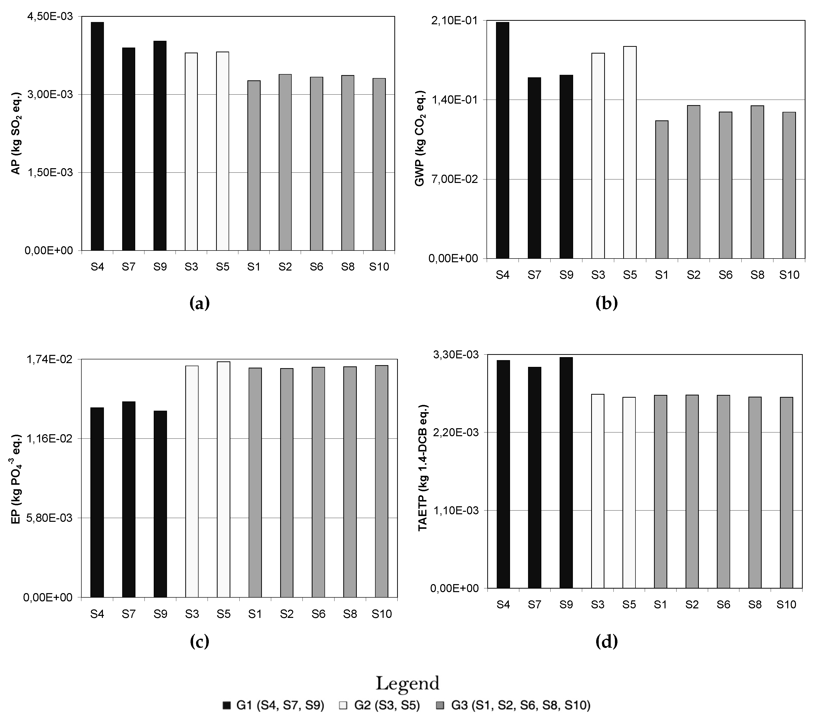 sustainability free full text wastewater