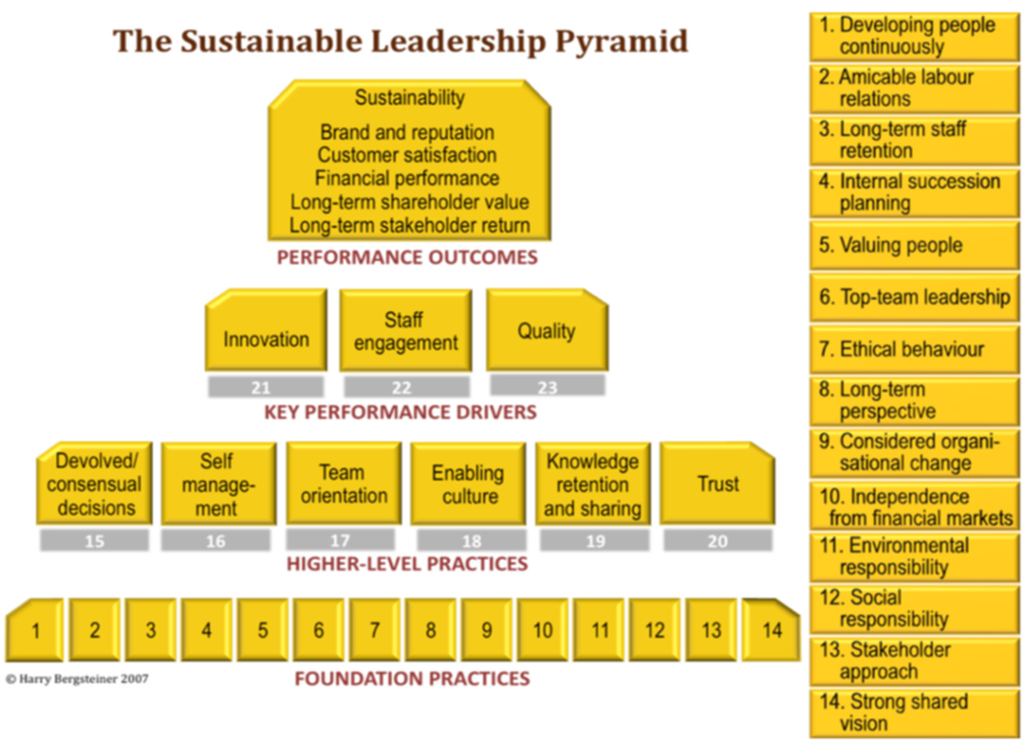 essay on successful student quality