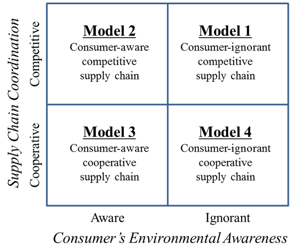 consumer awareness essay Kautilya was one of the earliest to write in his arthasastra about the need for consumer awareness and protection with the growth of private sector there is a greater need for discipline and regulation of the market. consumer awareness essay Kautilya was one of the earliest to write in his arthasastra about the need for consumer awareness and protection with the growth of private sector there is a greater need for discipline and regulation of the market.