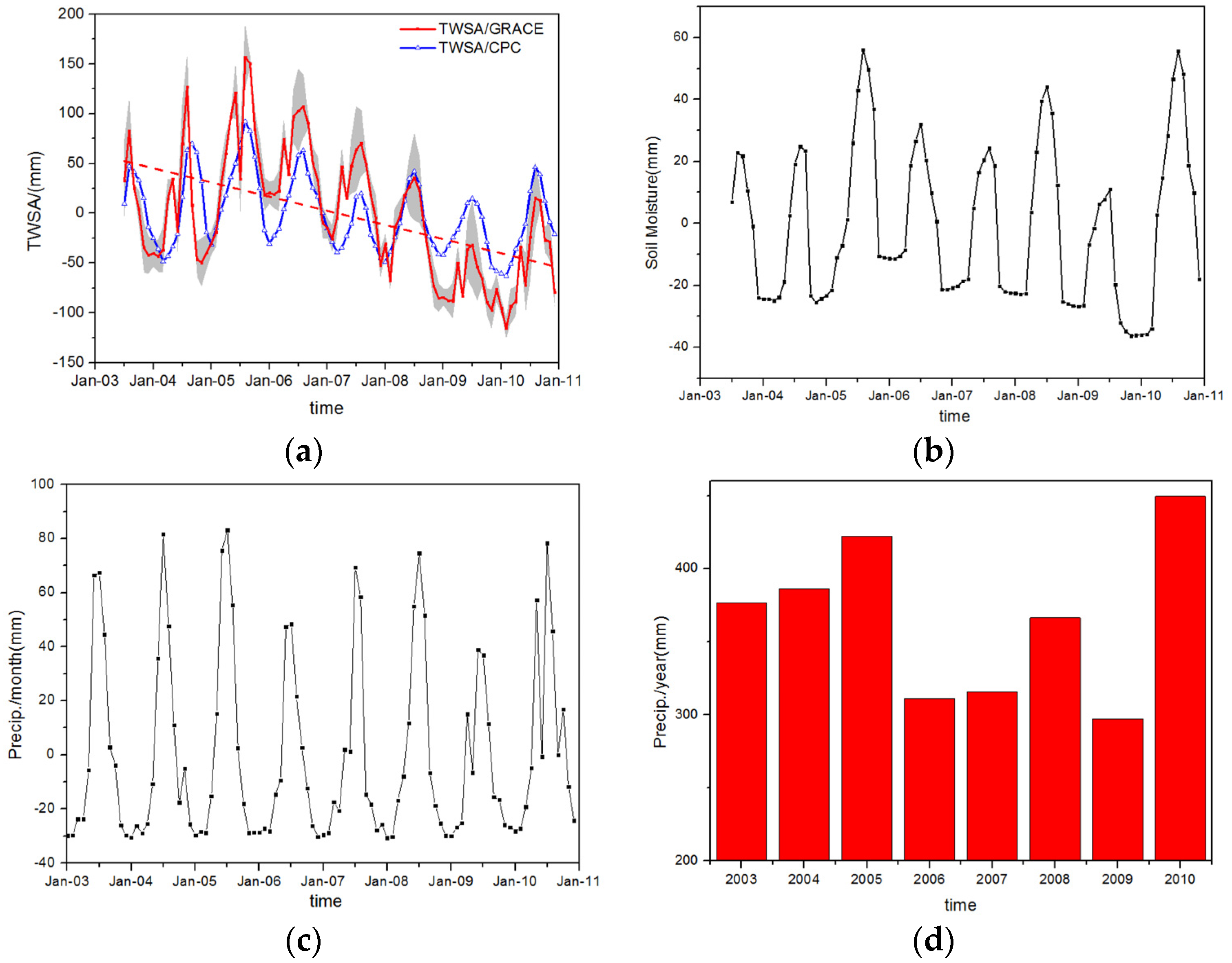 Sustainability 08 00374 g003