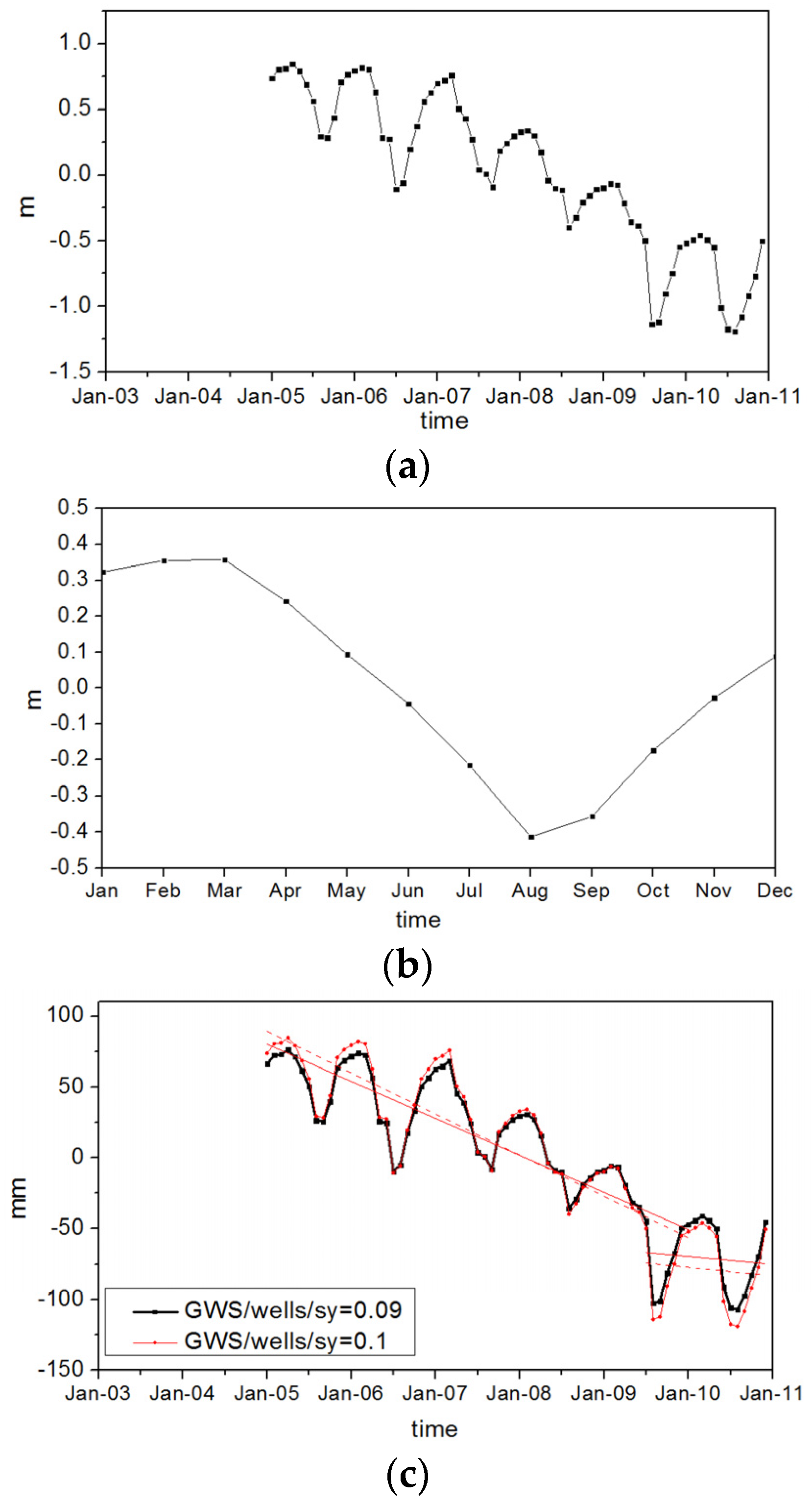 Sustainability 08 00374 g005