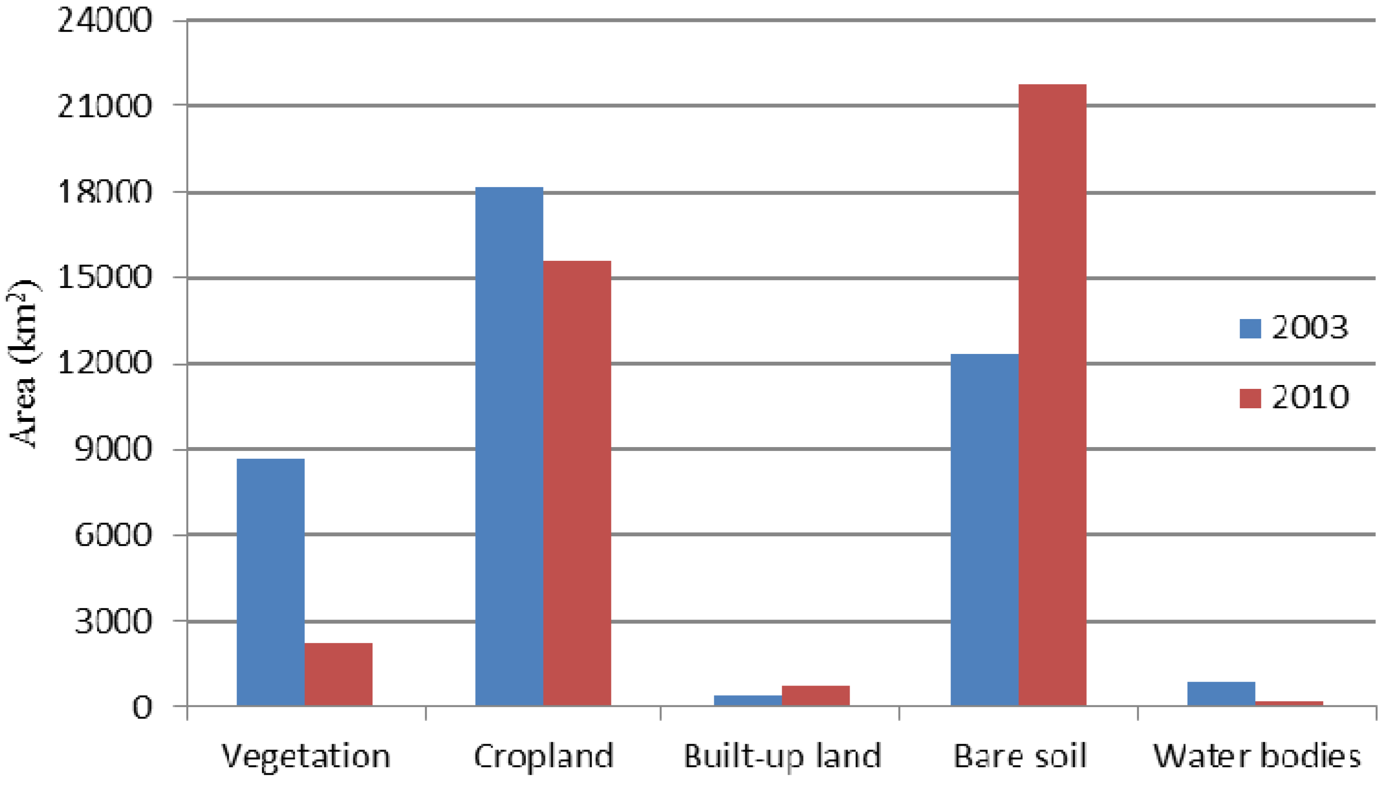 Sustainability 08 00374 g007