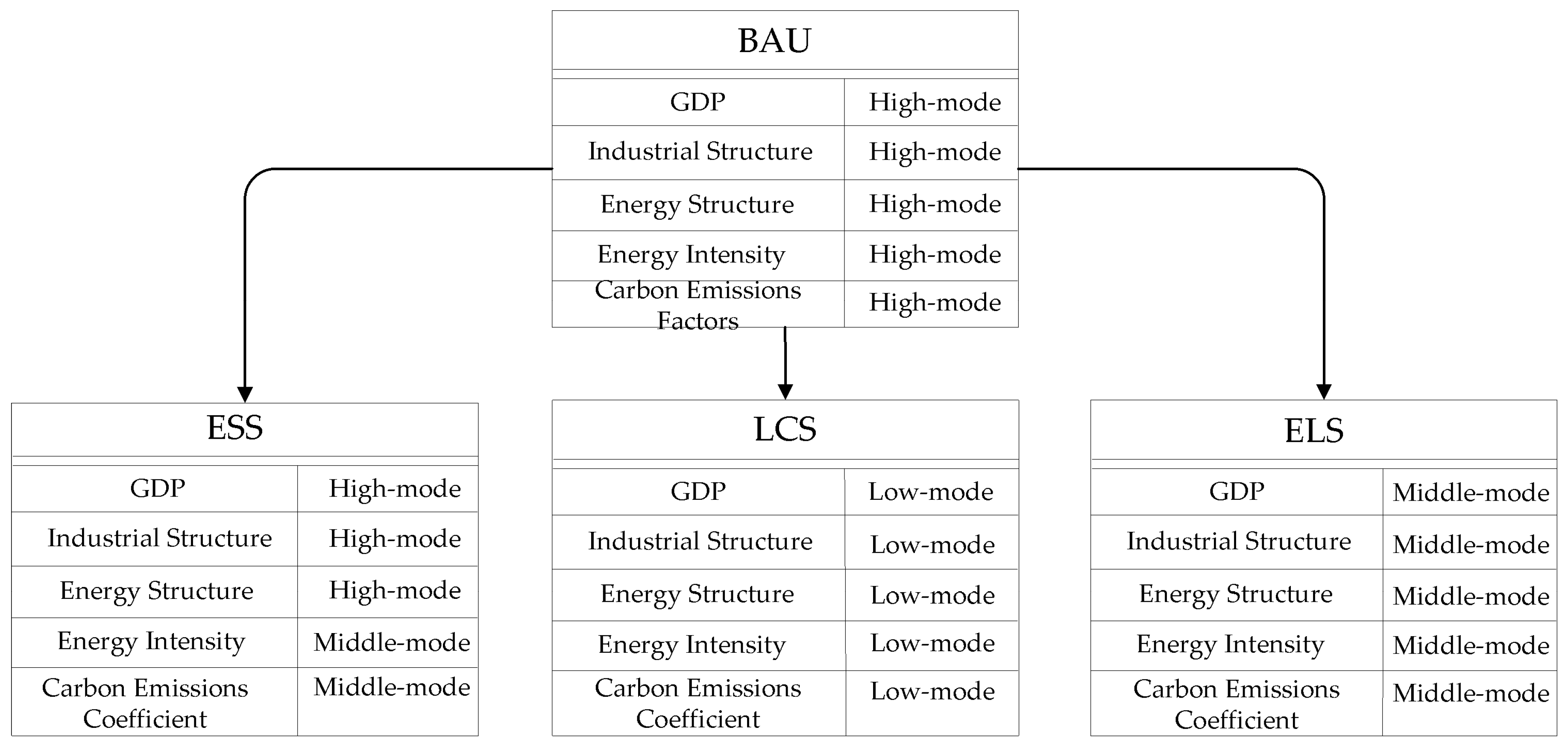 Sustainability 08 00513 g005