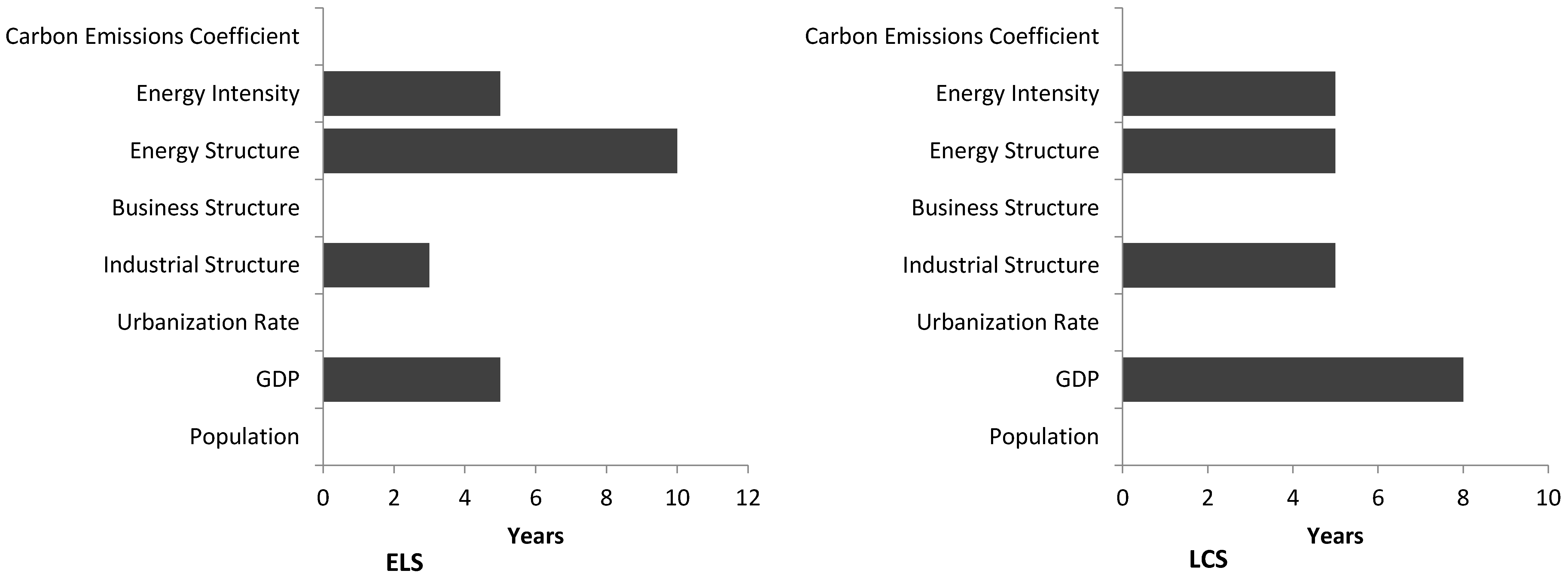 Sustainability 08 00513 g006b