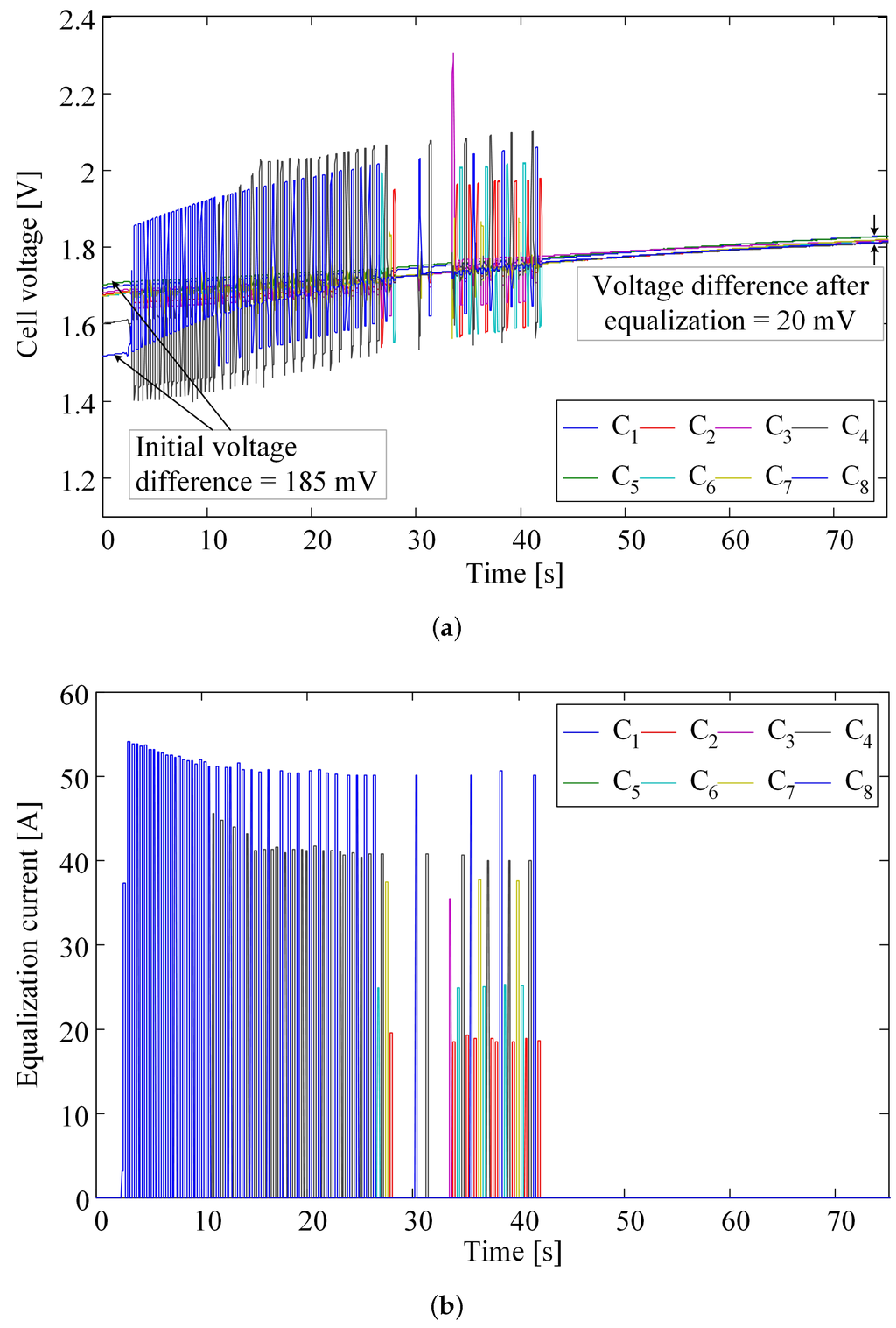 Sustainability Free FullText A HighEfficiency Voltage