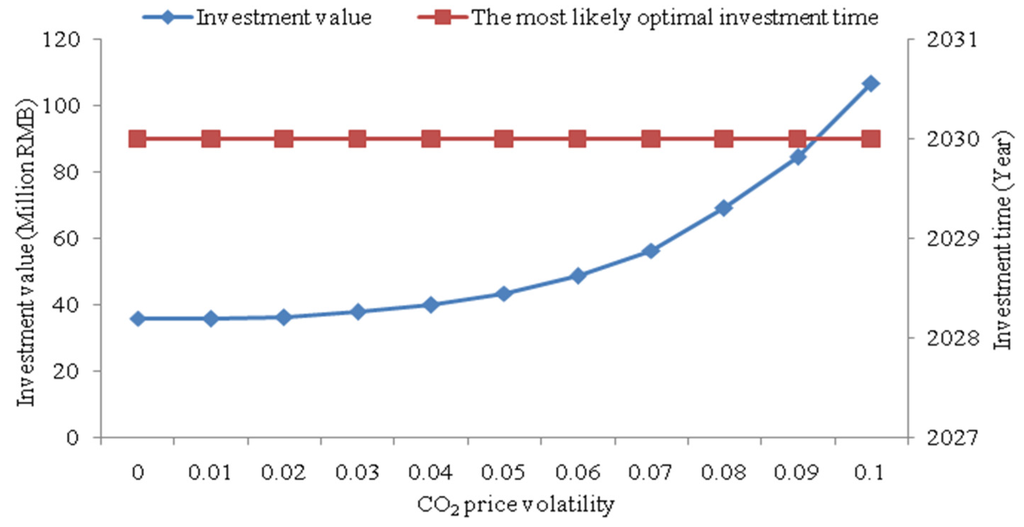 Weekly Options Science Pdf