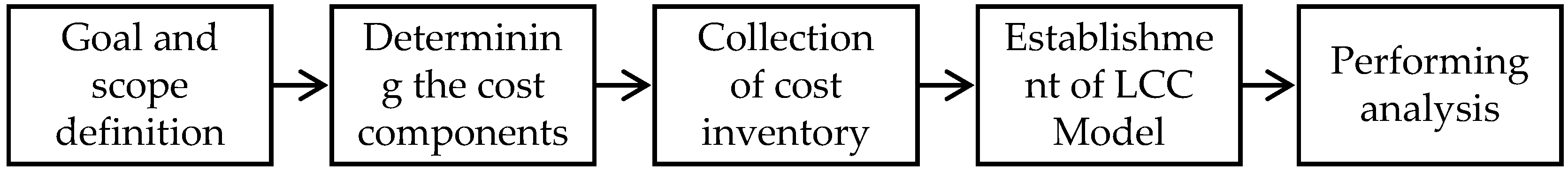 Sustainability 08 00662 g002