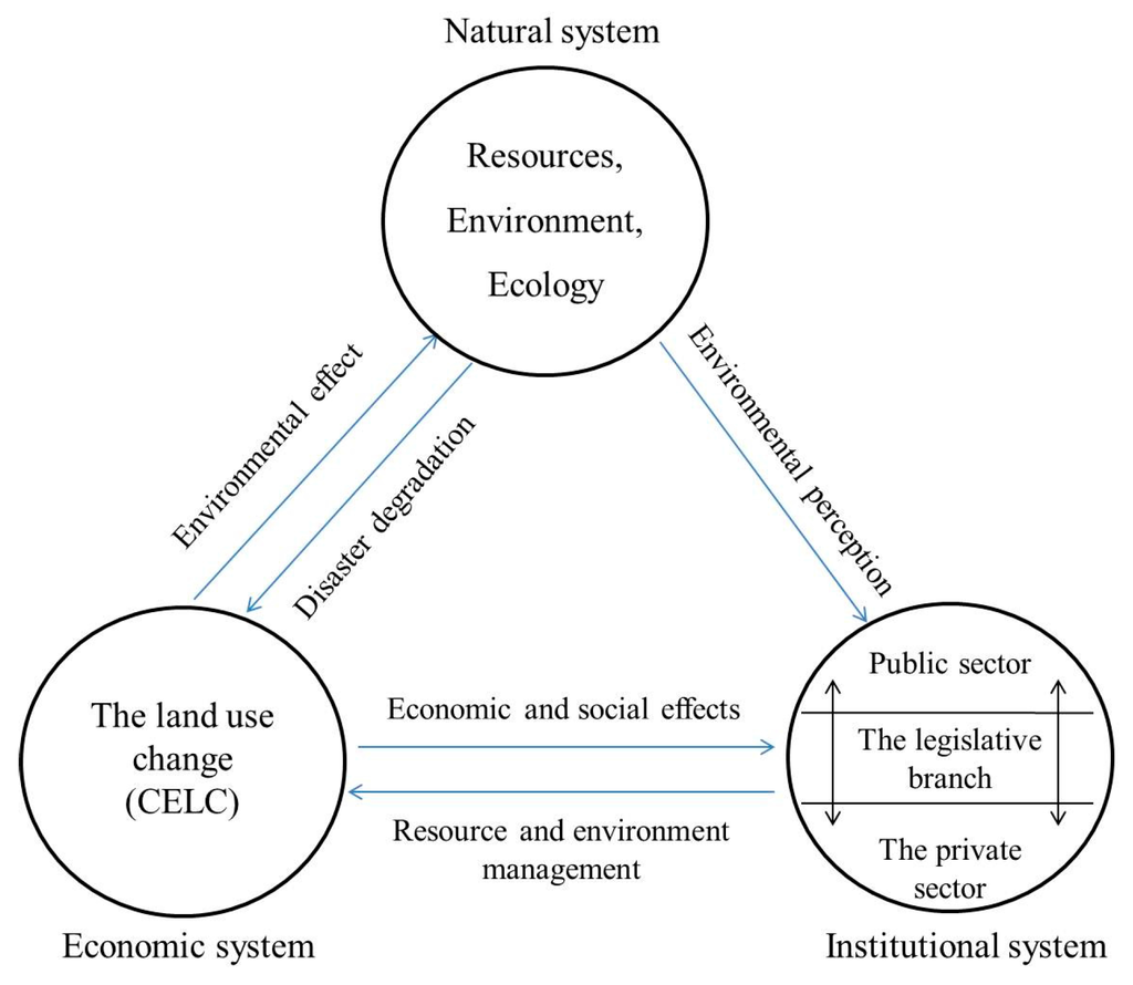 theoretical perspective of expropriation on the ground of public interest essay Paper presented at “regulation at the age of crisis”, ecpr regulatory these theories are classical public interest theory, capture theory, and the finally, it is discussed, on the basis of existing research whether there is business risking their property to be expropriated by vote seeking politicians (sened 1997. theoretical perspective of expropriation on the ground of public interest essay Paper presented at “regulation at the age of crisis”, ecpr regulatory these theories are classical public interest theory, capture theory, and the finally, it is discussed, on the basis of existing research whether there is business risking their property to be expropriated by vote seeking politicians (sened 1997.