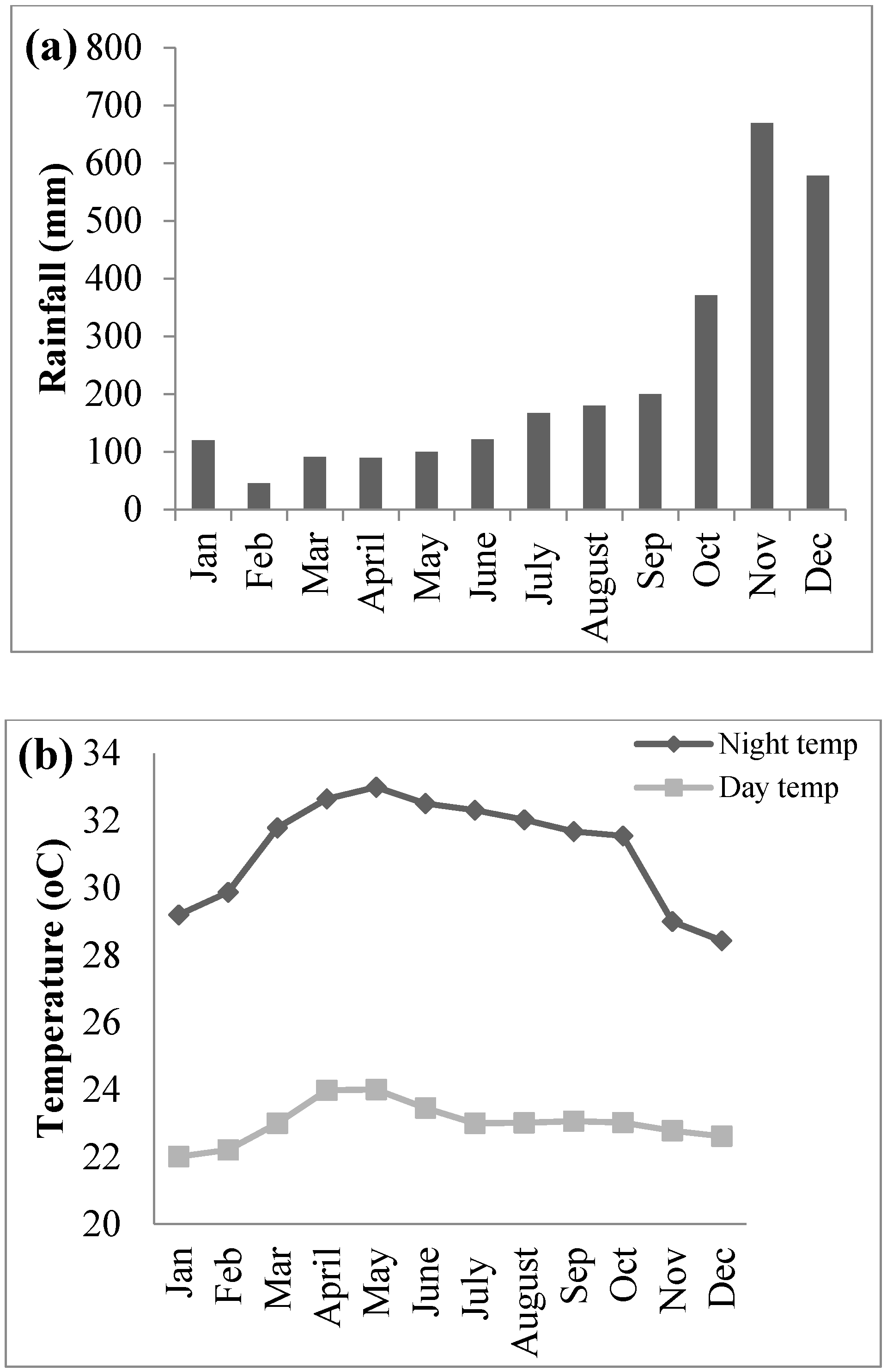 rice production in malaysia biology essay The green revolution, or third agricultural revolution, refers to a set of research and the annual rice production in the philippines increased from 37 to 77 million tons in penang, malaysia: pesticide action network asia and the pacific meeting the expectations of the land: essays in sustainable agriculture and. rice production in malaysia biology essay The green revolution, or third agricultural revolution, refers to a set of research and the annual rice production in the philippines increased from 37 to 77 million tons in penang, malaysia: pesticide action network asia and the pacific meeting the expectations of the land: essays in sustainable agriculture and.
