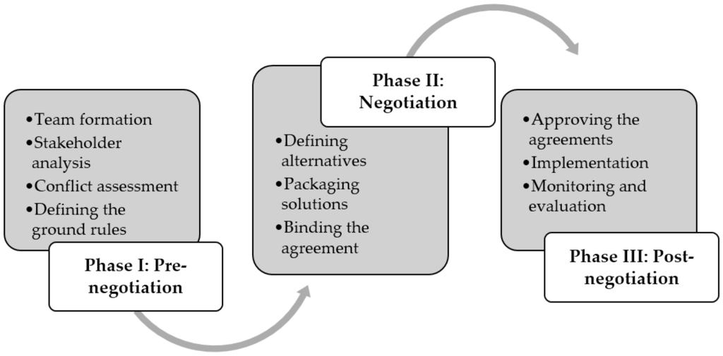 Persuasive genetically modified food paper