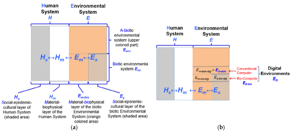 Thesis on human capital and economic growth