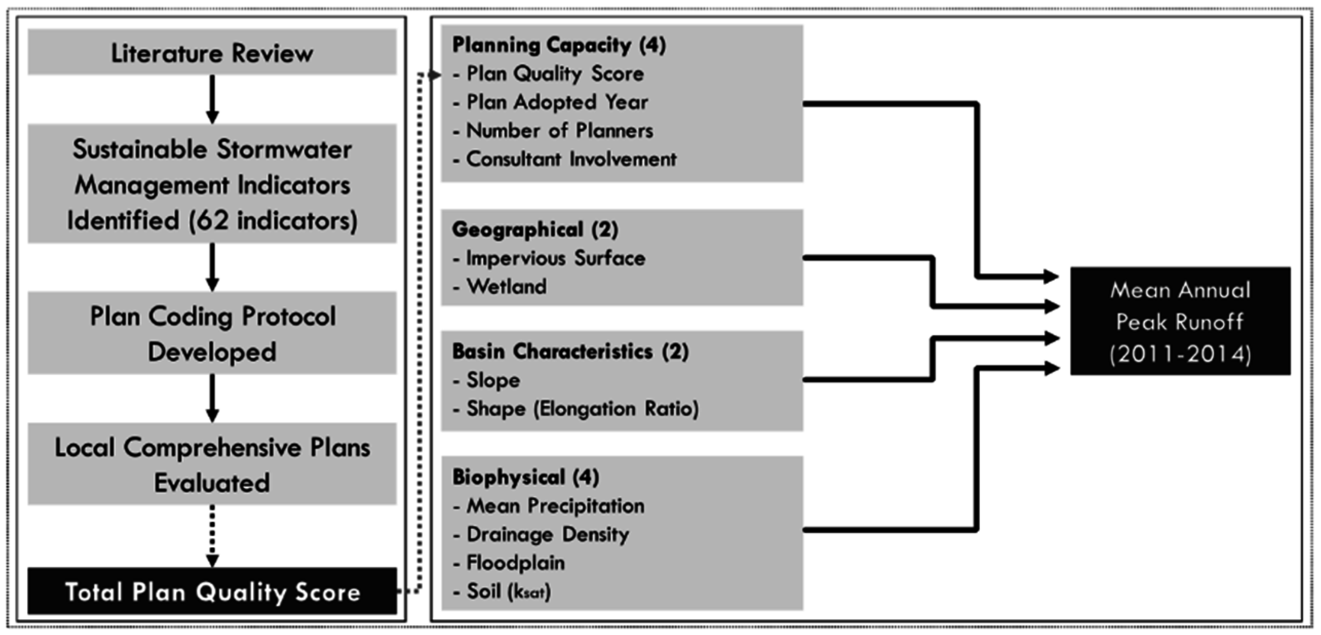 Sample literature review urban planning