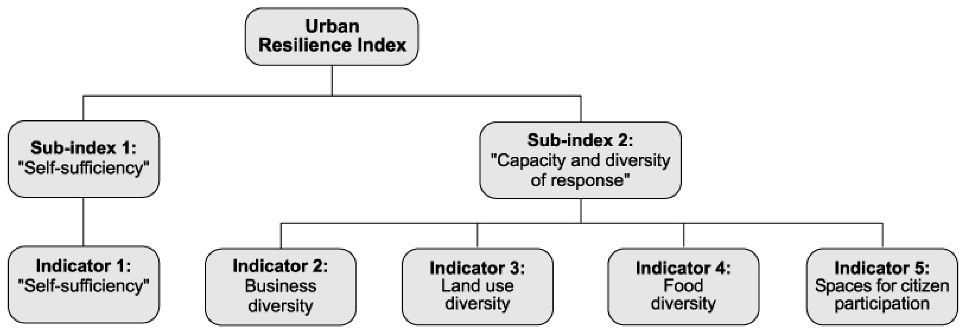 nov 2016 resilience and sustainability