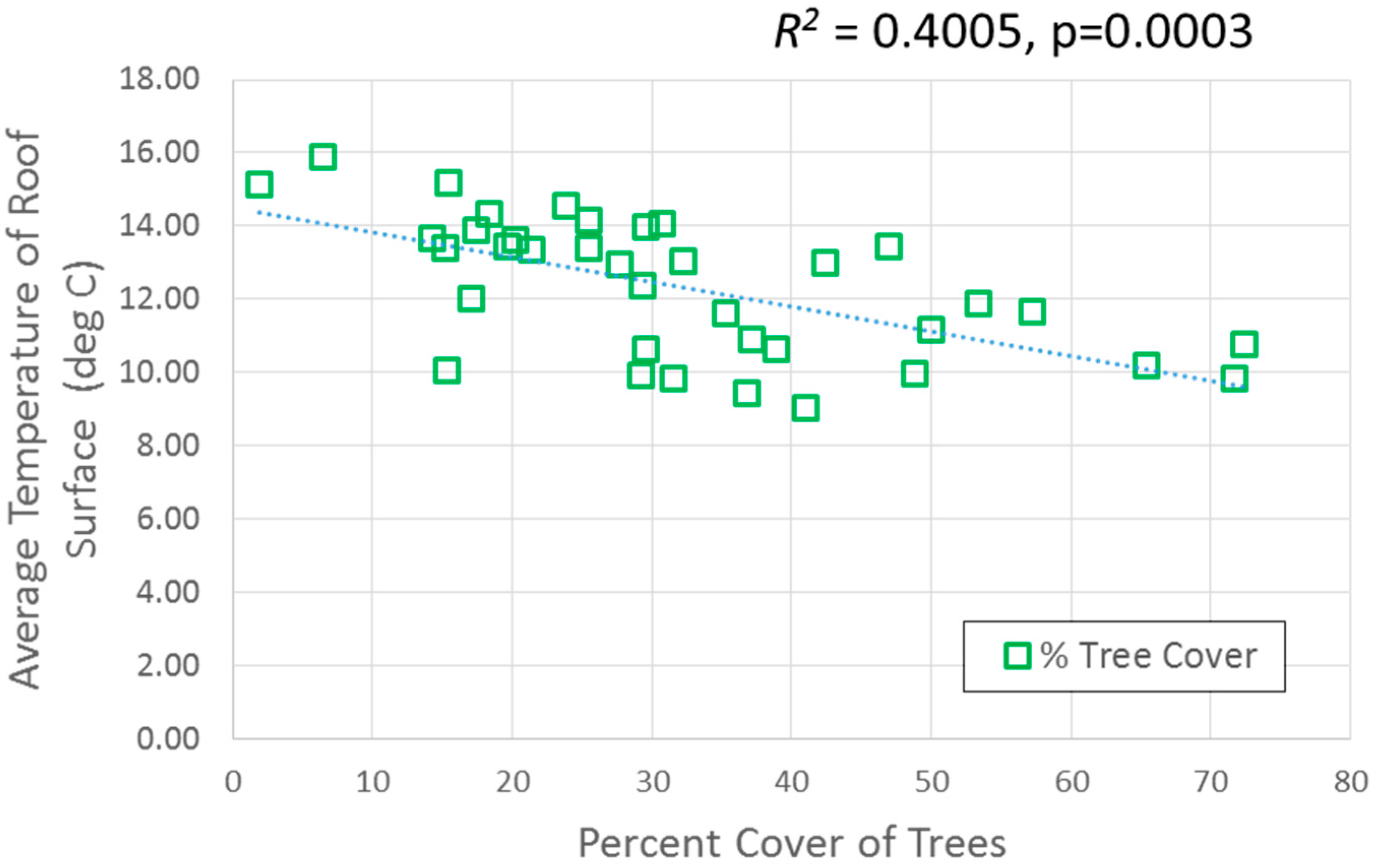 Sustainability 08 00788 g002a
