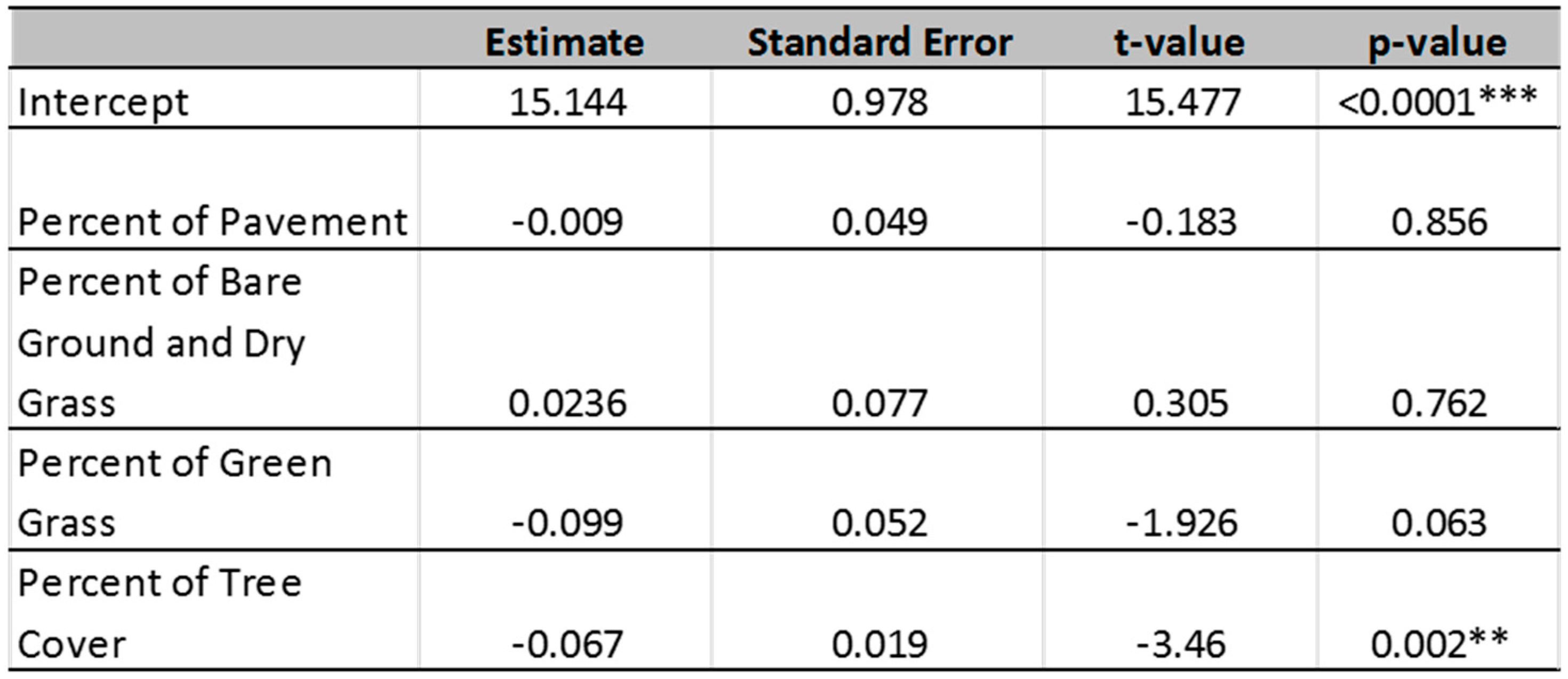 Sustainability 08 00788 g002b