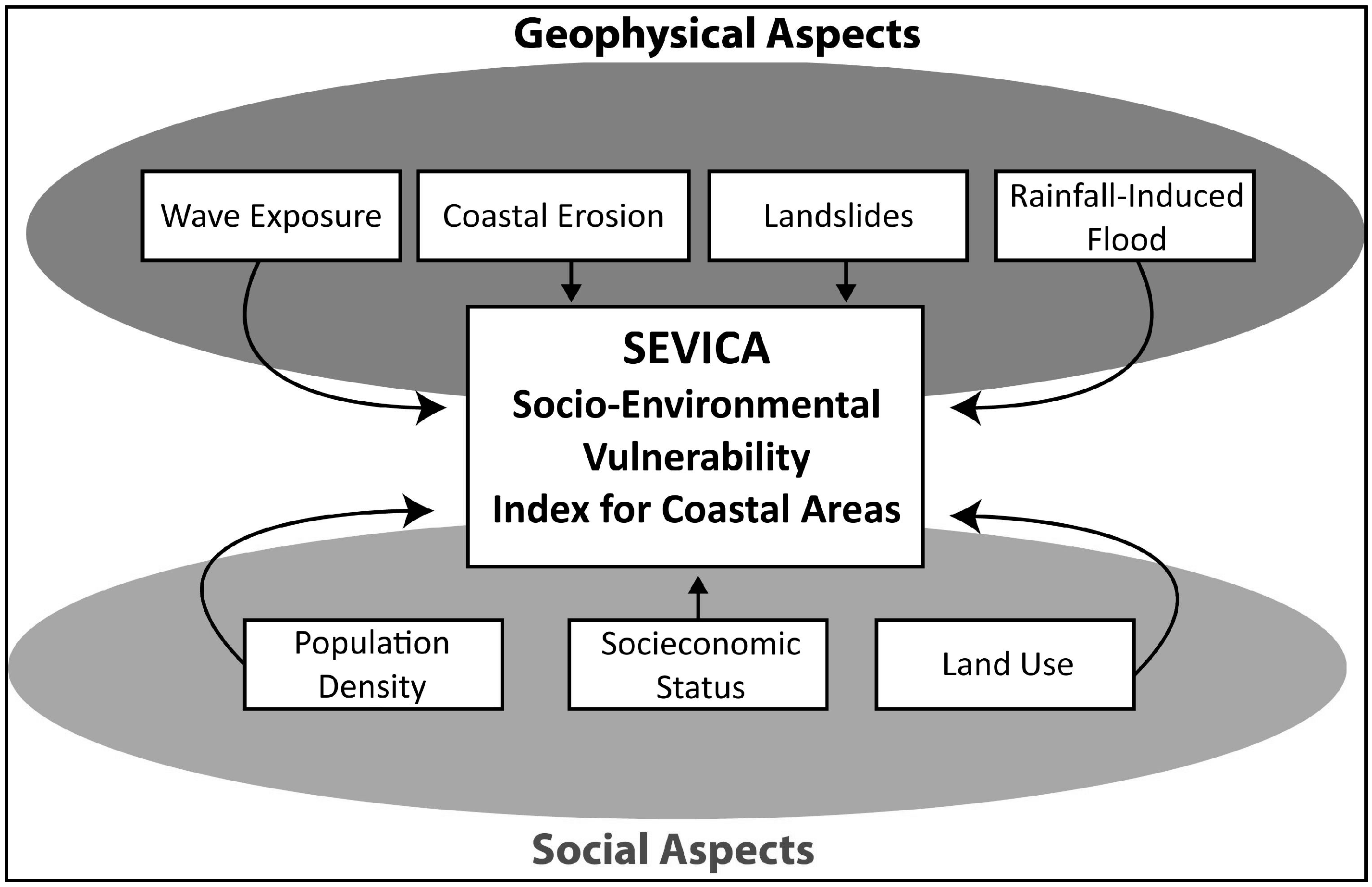 Sustainability 08 00811 g001