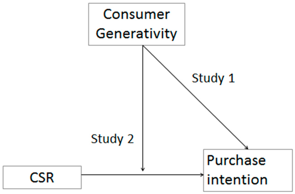 corporate social responsibility and its effect on consumers behavior Many companies engage in corporate social responsibility at least partly “the alternative would be to try to influence consumer behavior with. corporate social responsibility and its effect on consumers behavior Many companies engage in corporate social responsibility at least partly “the alternative would be to try to influence consumer behavior with.
