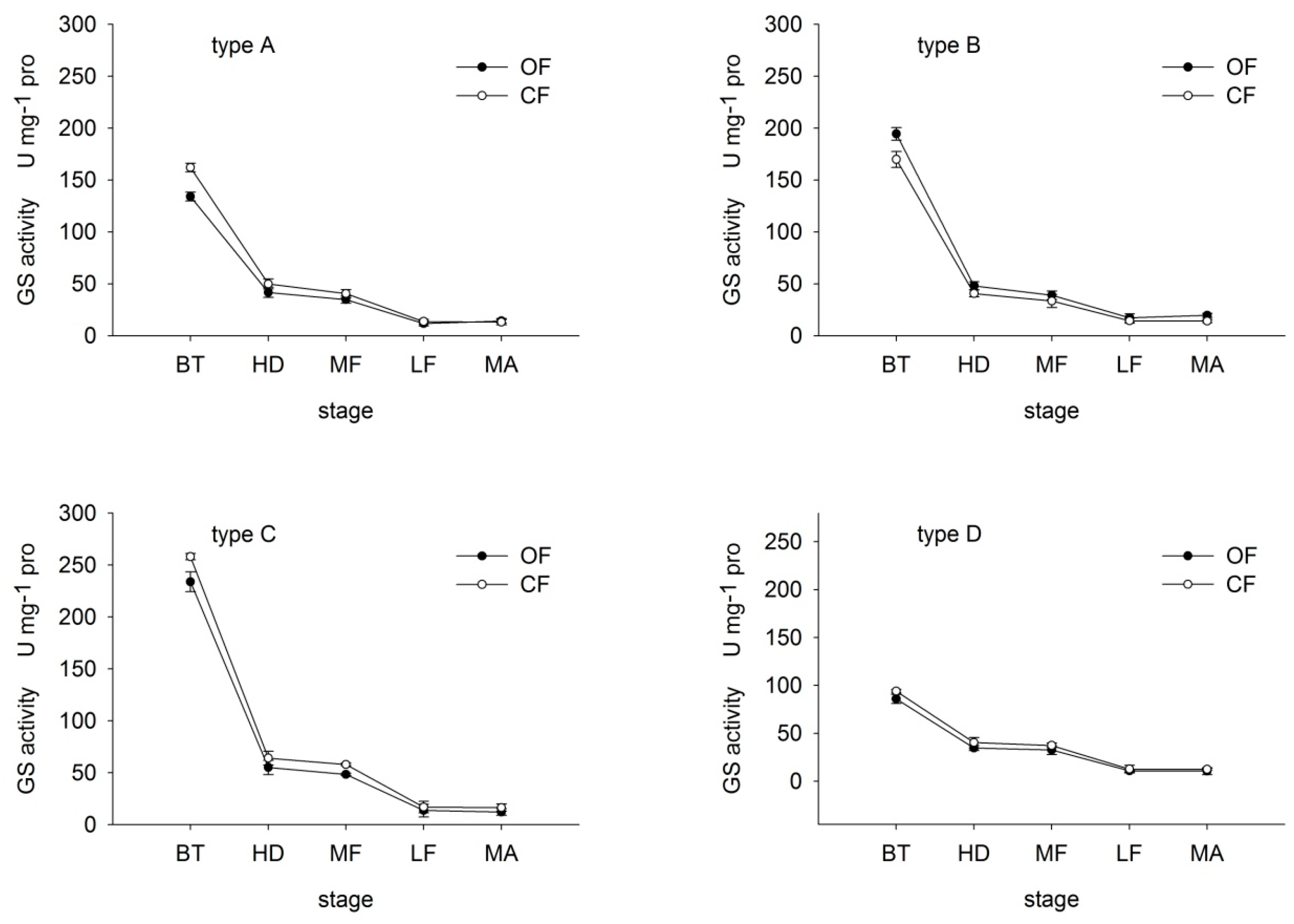 Dissertation paper kinesiology