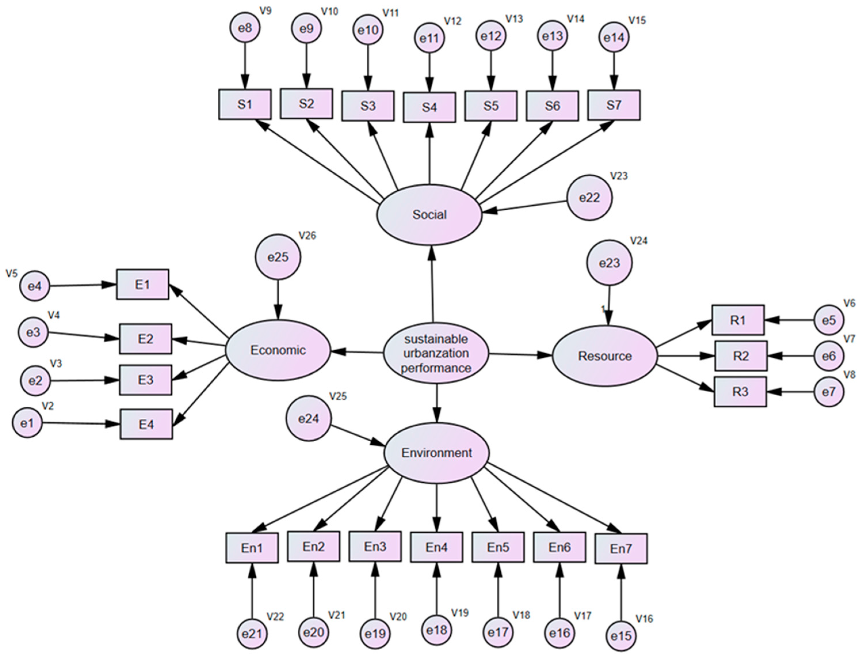 a structural equation model to understand Examine its technical properties for structural equation modeling (usually all programs are able to read tabulator delimited text (structural equation model 1. a structural equation model to understand Examine its technical properties for structural equation modeling (usually all programs are able to read tabulator delimited text (structural equation model 1.