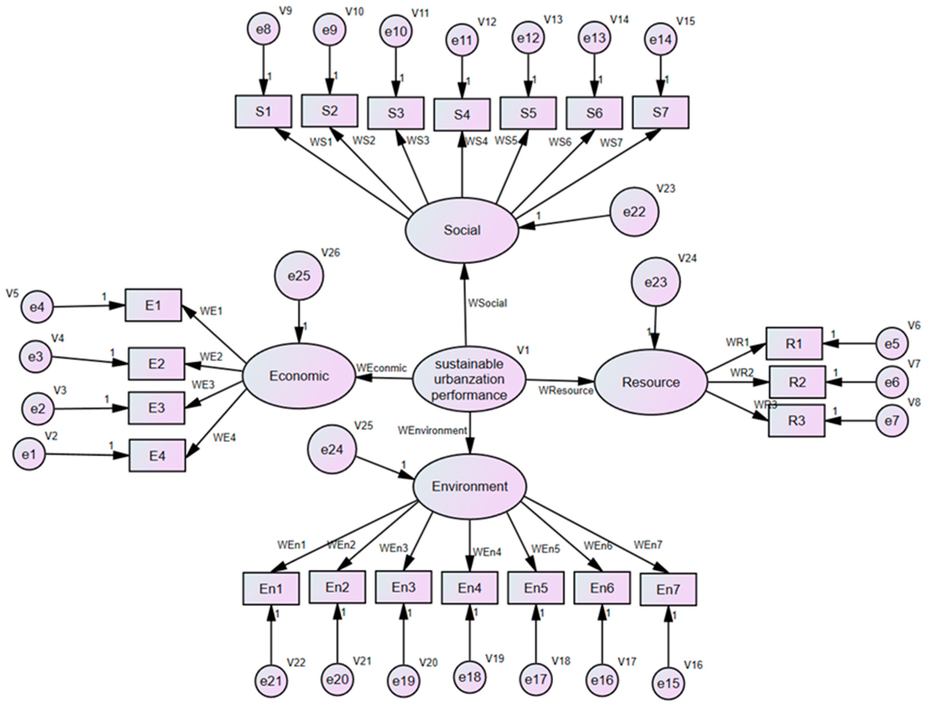 Read Book Sem Structural Equation Modeling Stata Pdf Urbanization Based On Structural Equation Modeling A China Case Study