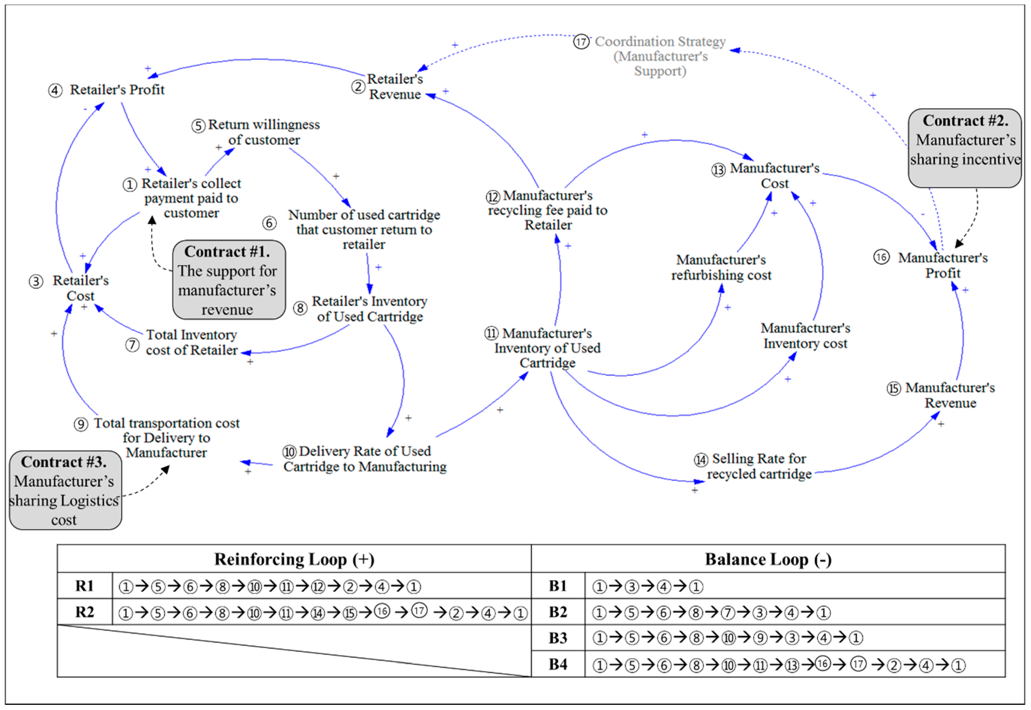 Master thesis balanced scorecard