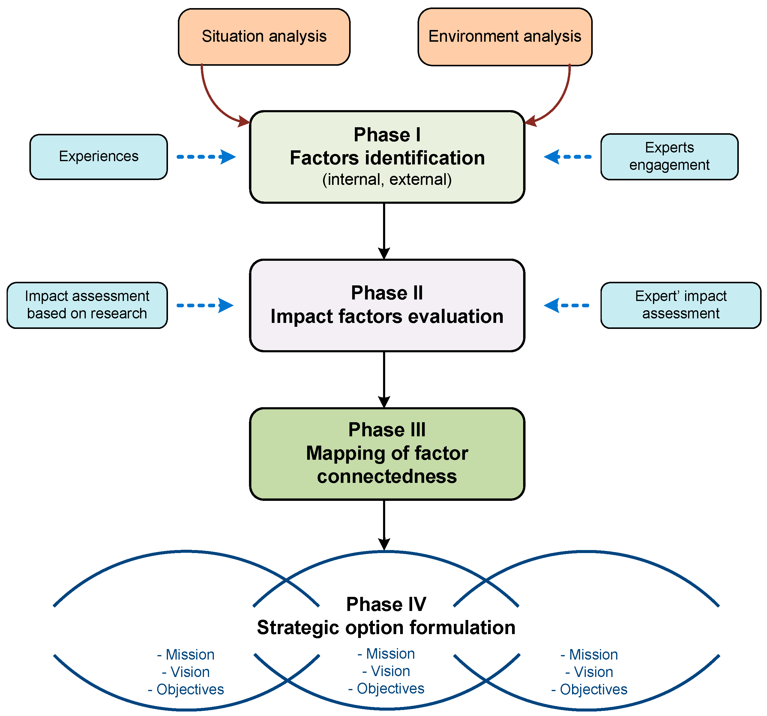 Case study topics for strategic management