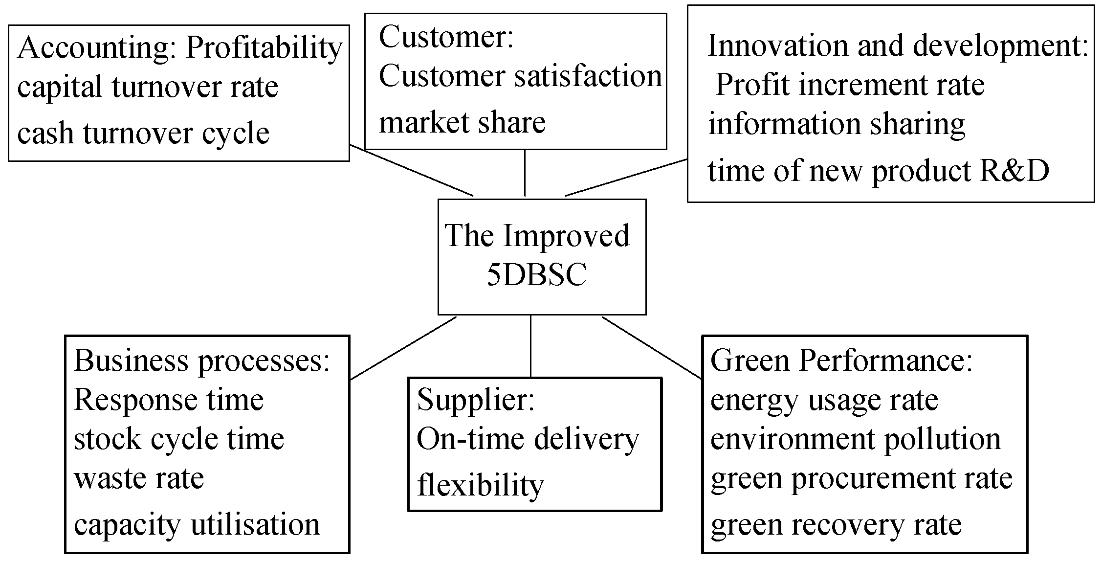Sustainability 08 00960 g001