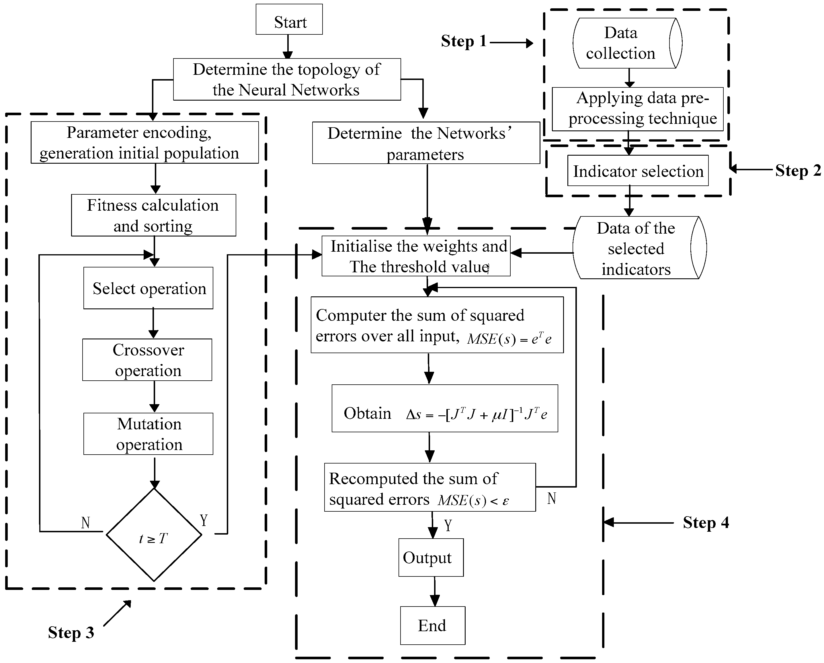 research papers on back propagation algorithm research papers on back propagation algorithm