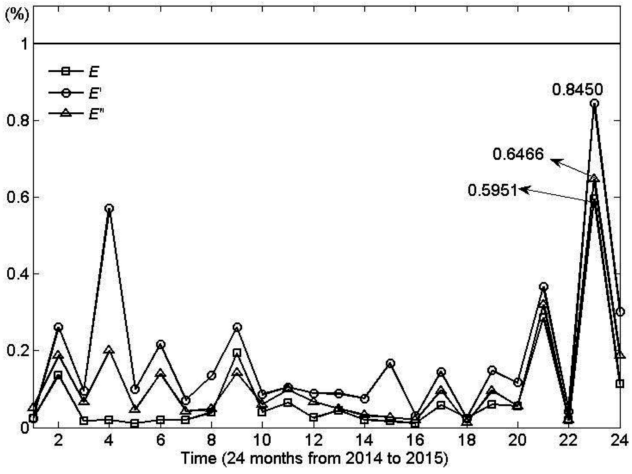 Sustainability 08 00960 g009