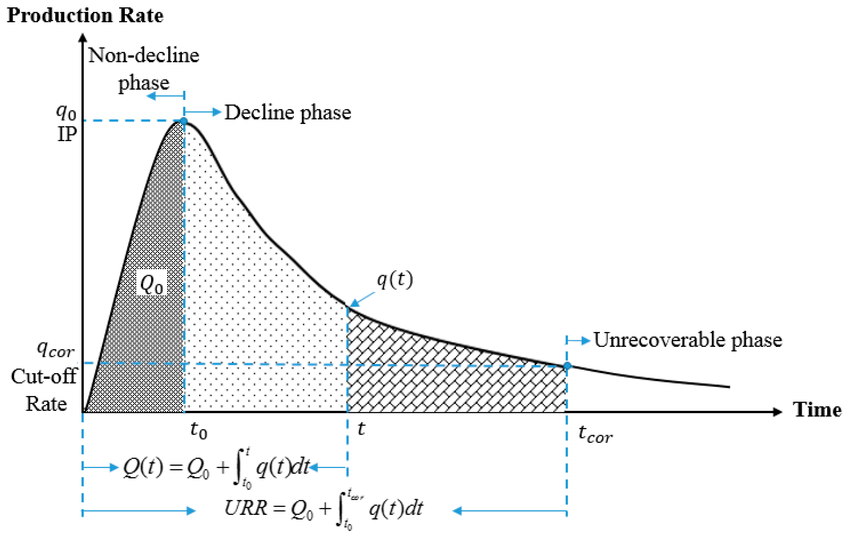 Sustainability 08 00973 g003