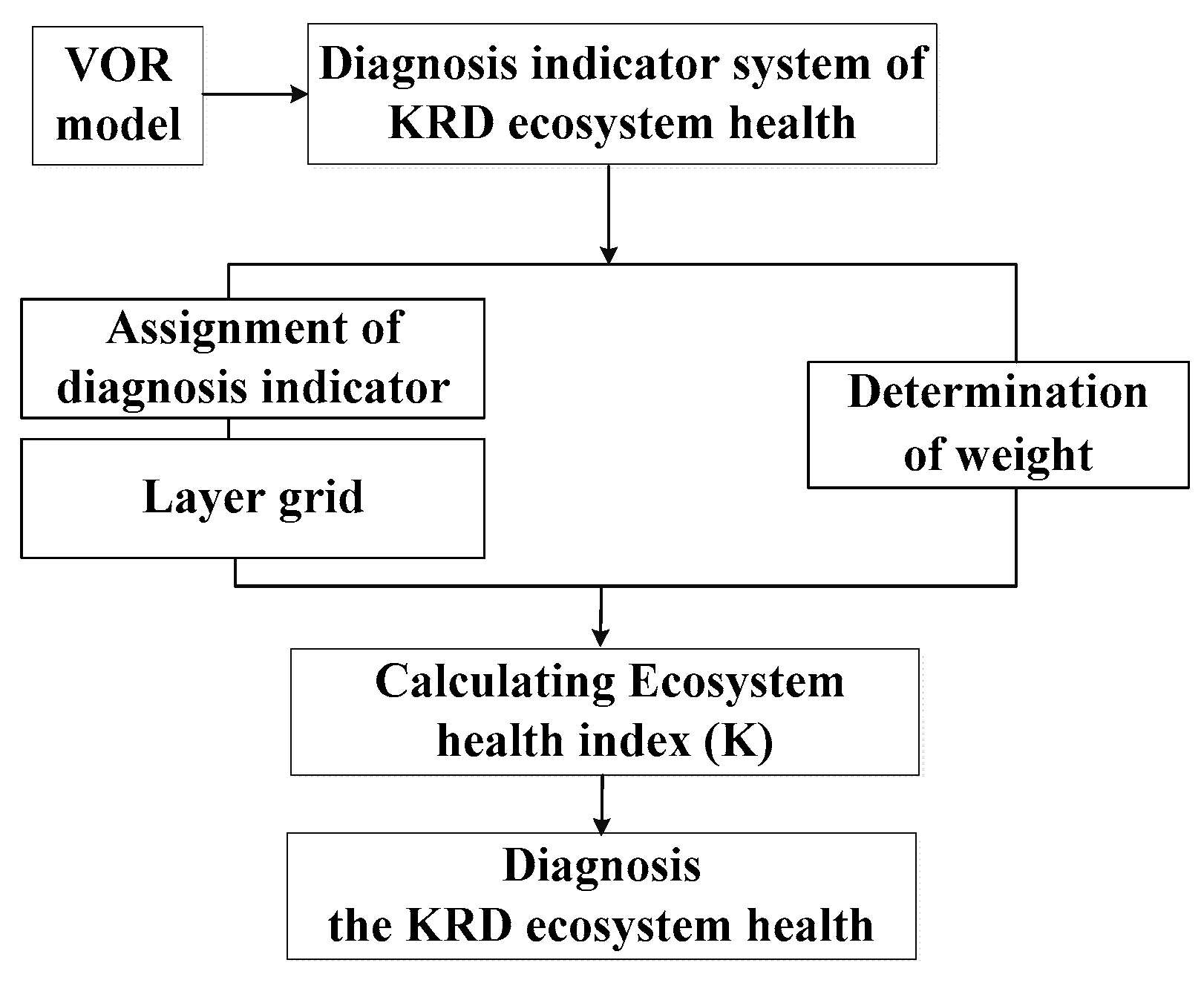 Sustainability 08 00975 g003