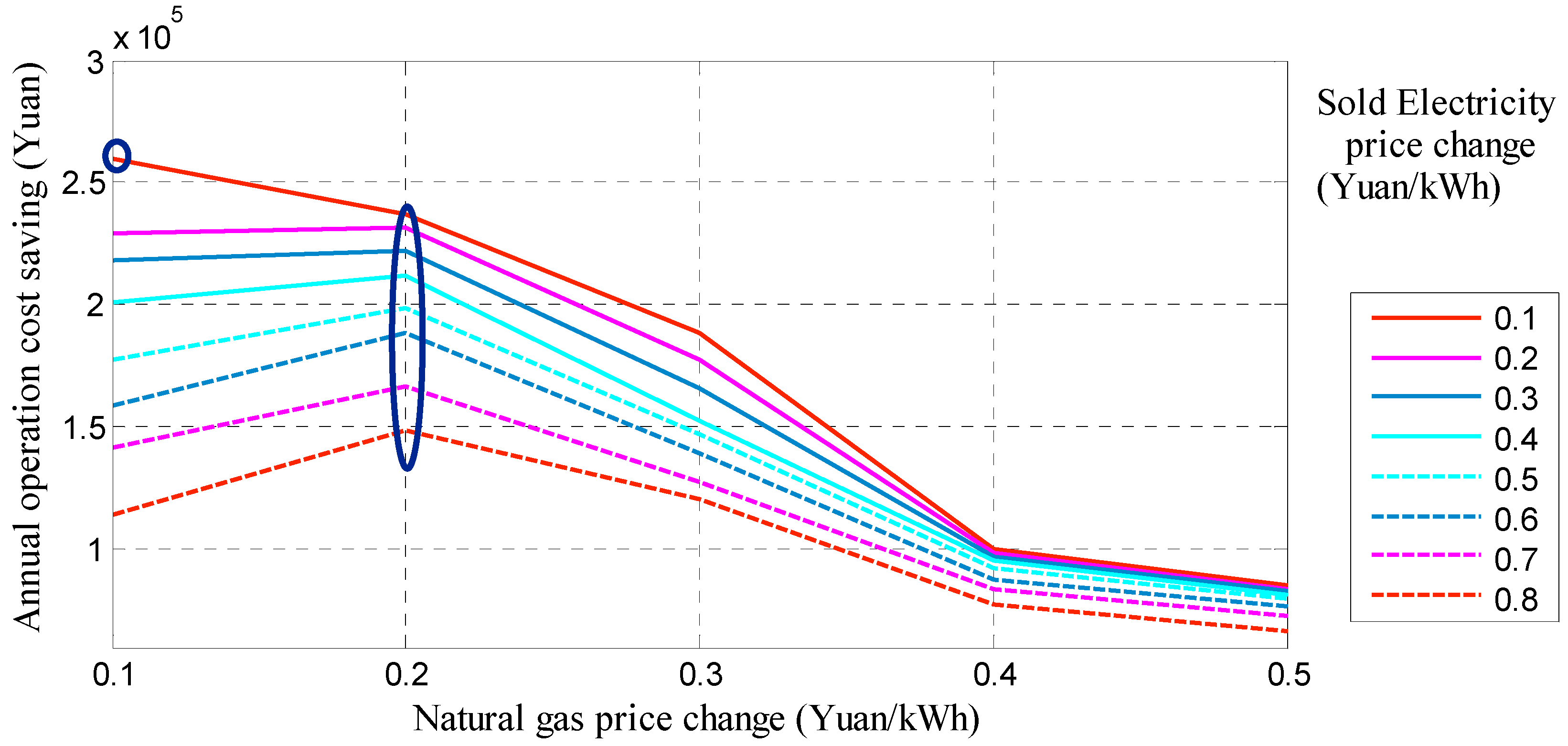 Sustainability 08 00977 g010