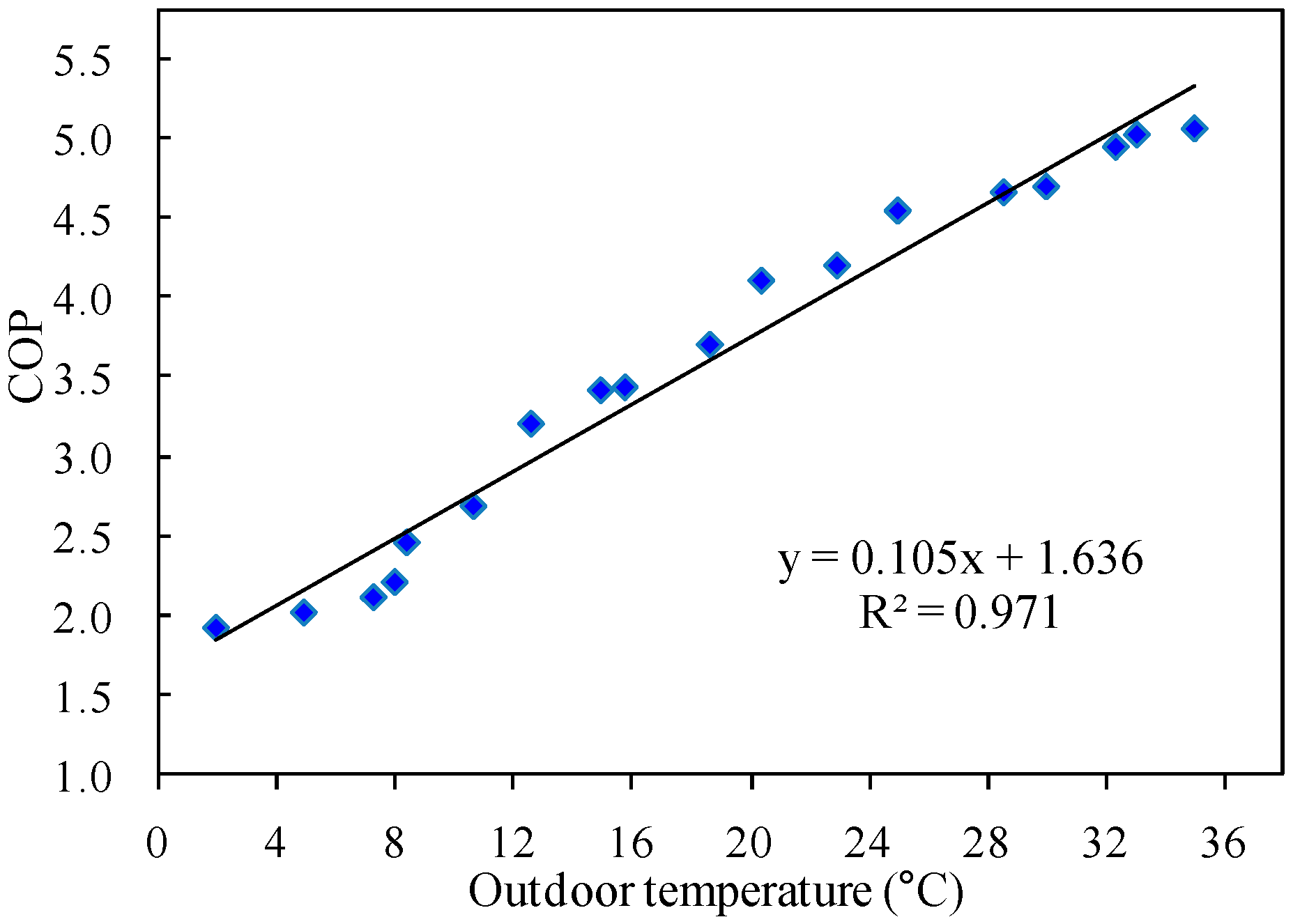 Sustainability 08 00989 g003