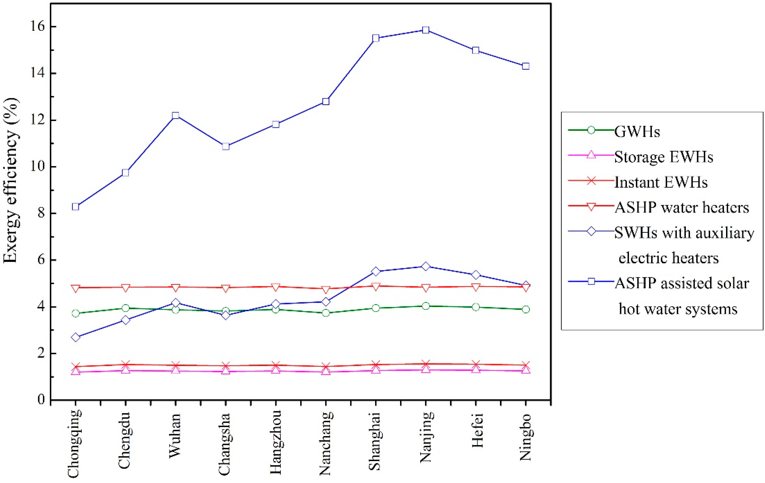Sustainability 08 00989 g005