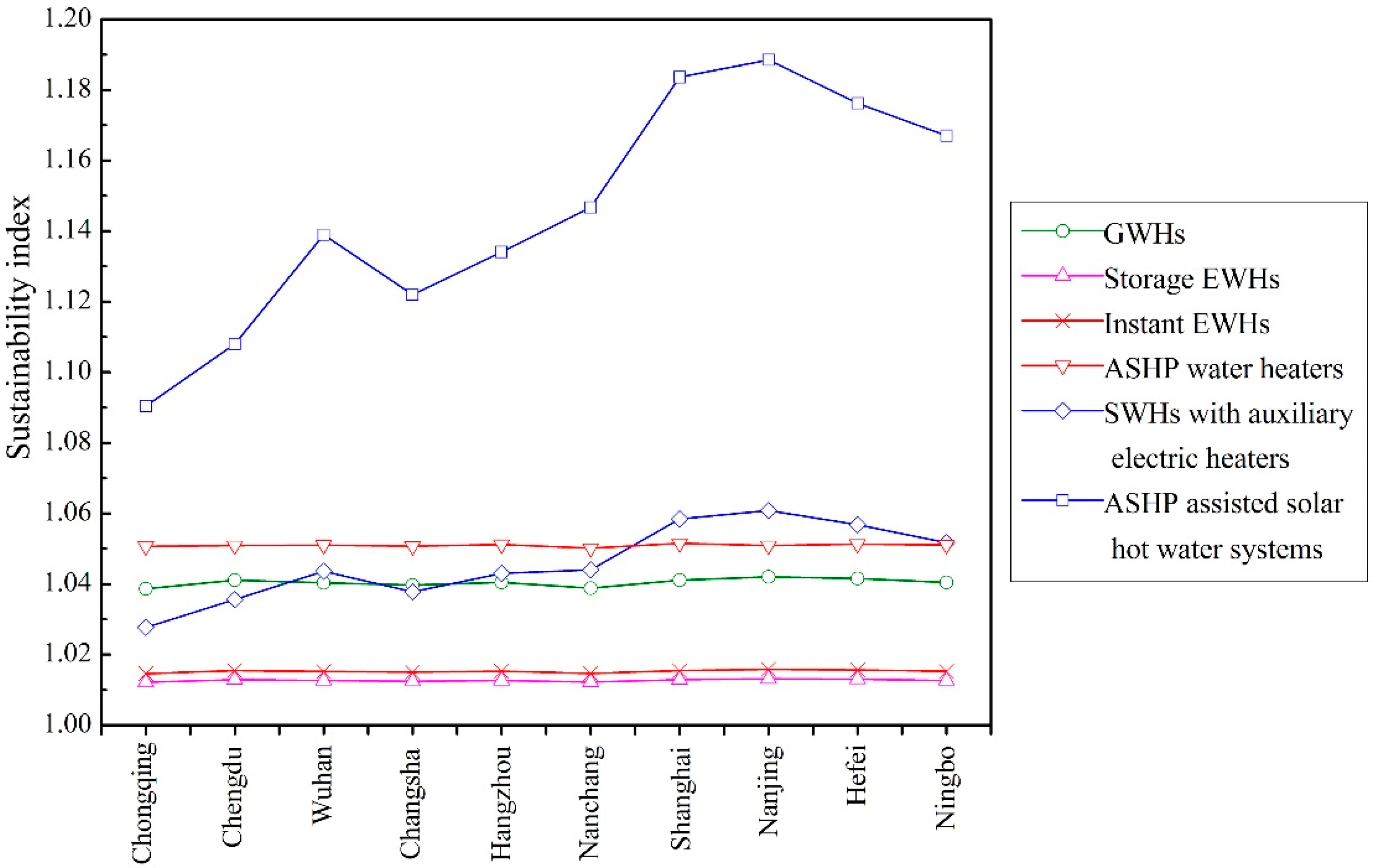 Sustainability 08 00989 g006