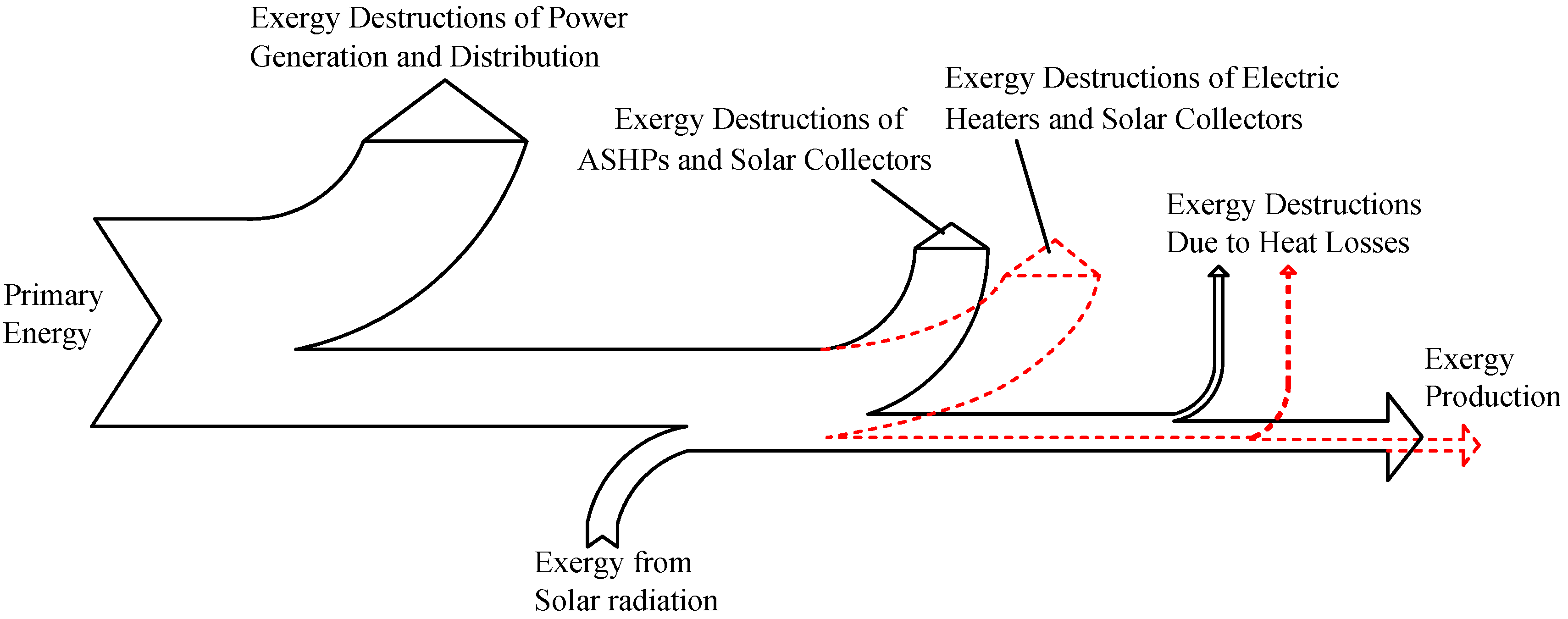 Sustainability 08 00989 g008