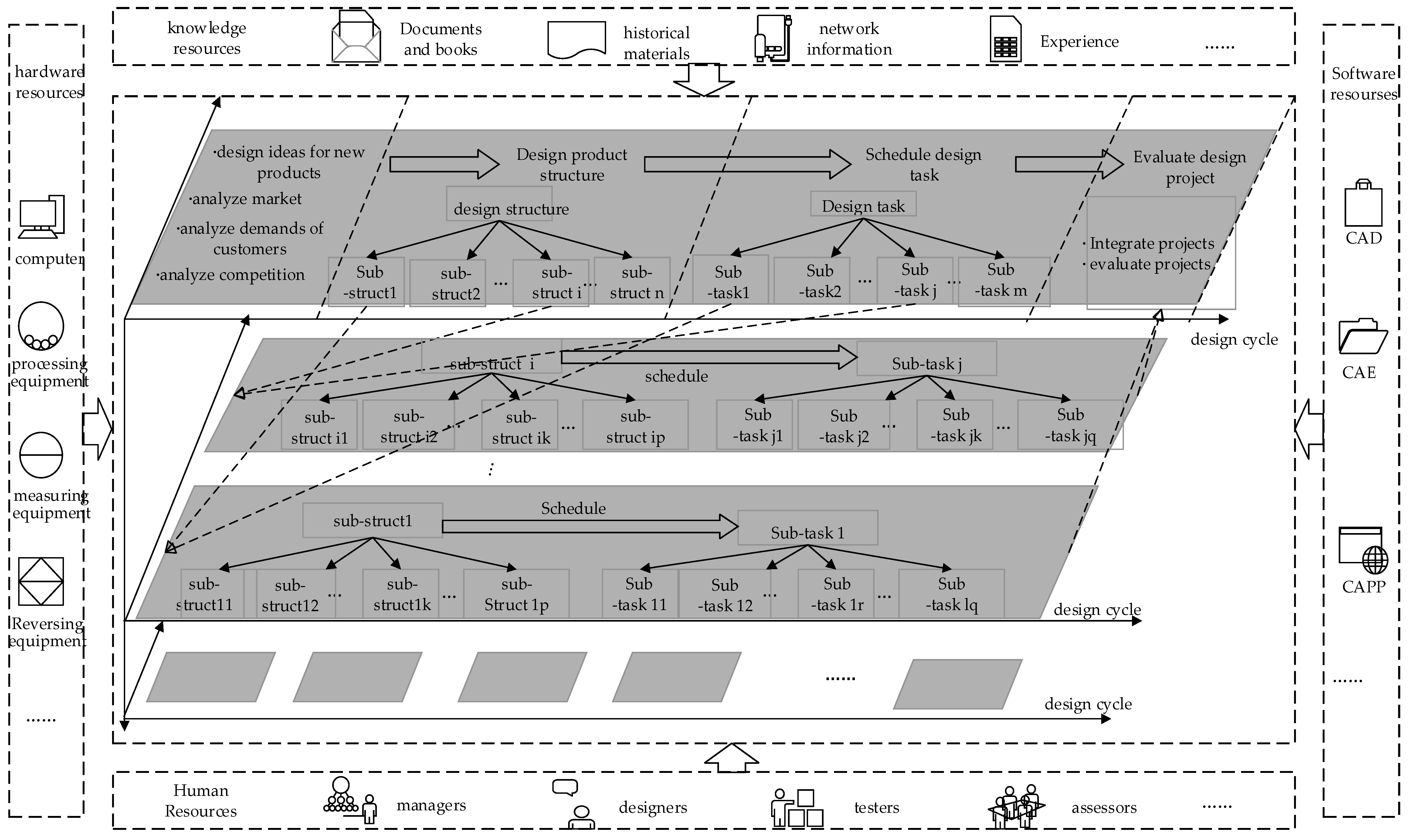 Sustainability 08 00992 g001